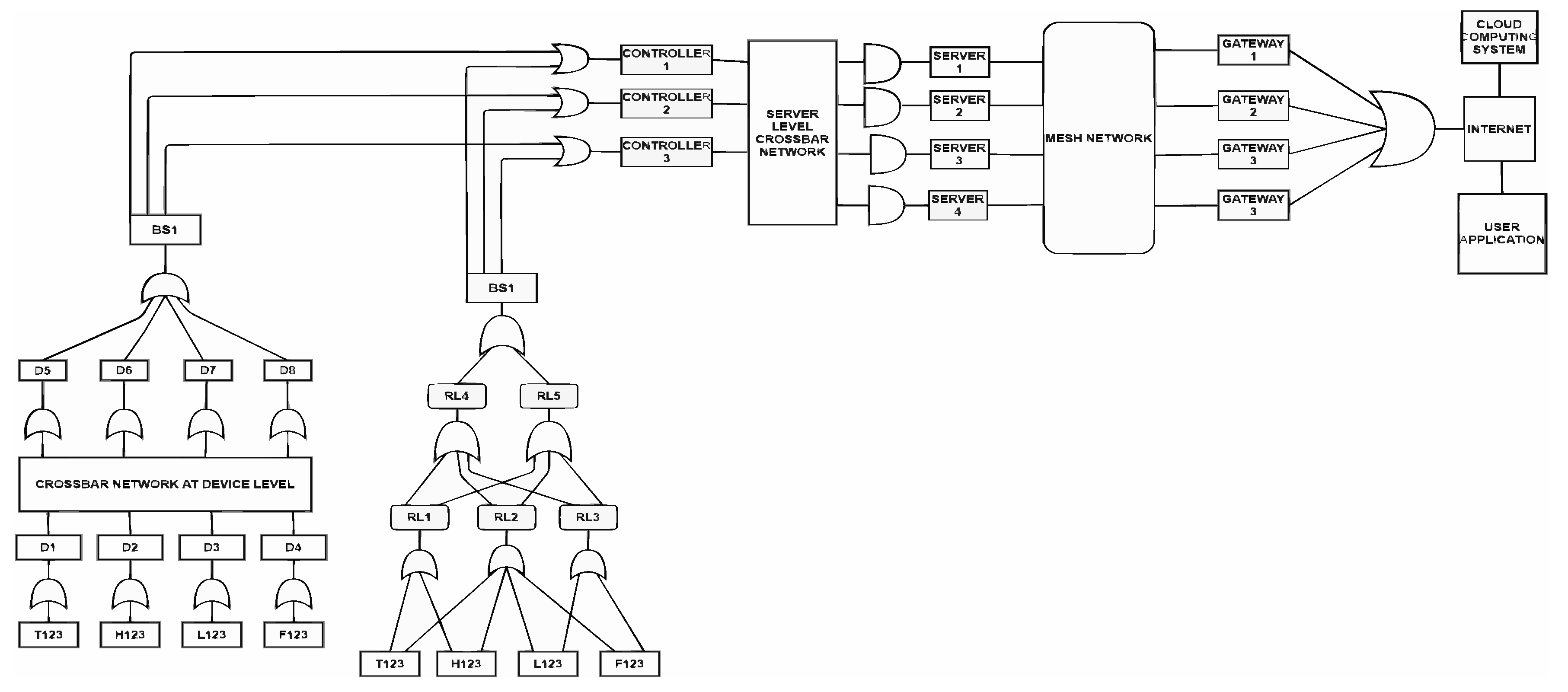 Preprints 81782 g006