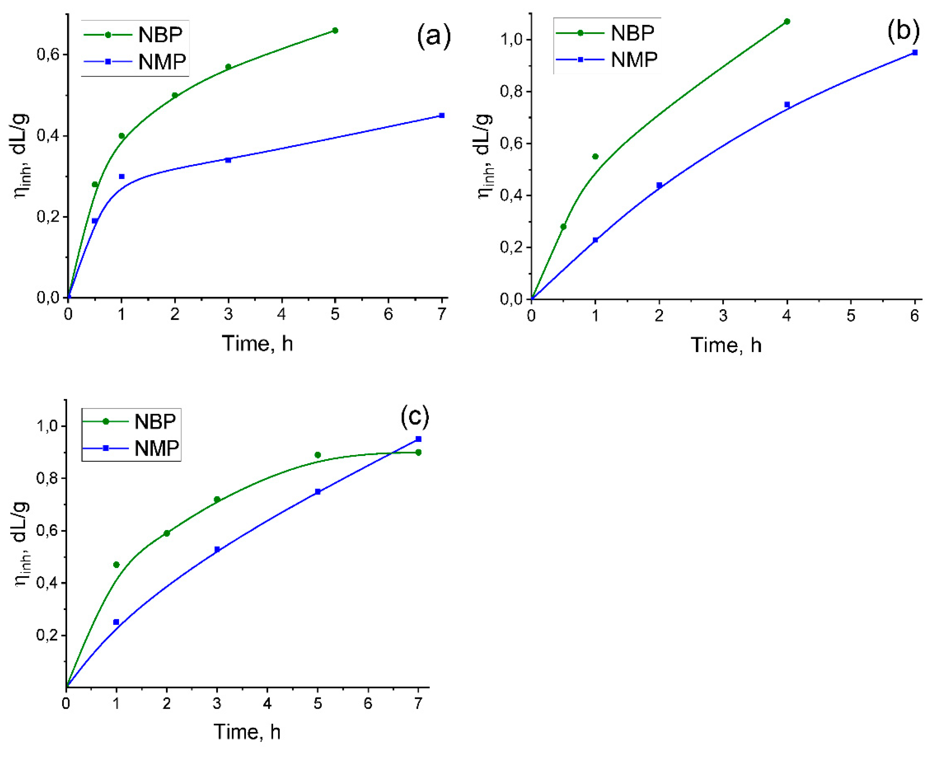 Preprints 192166 g002