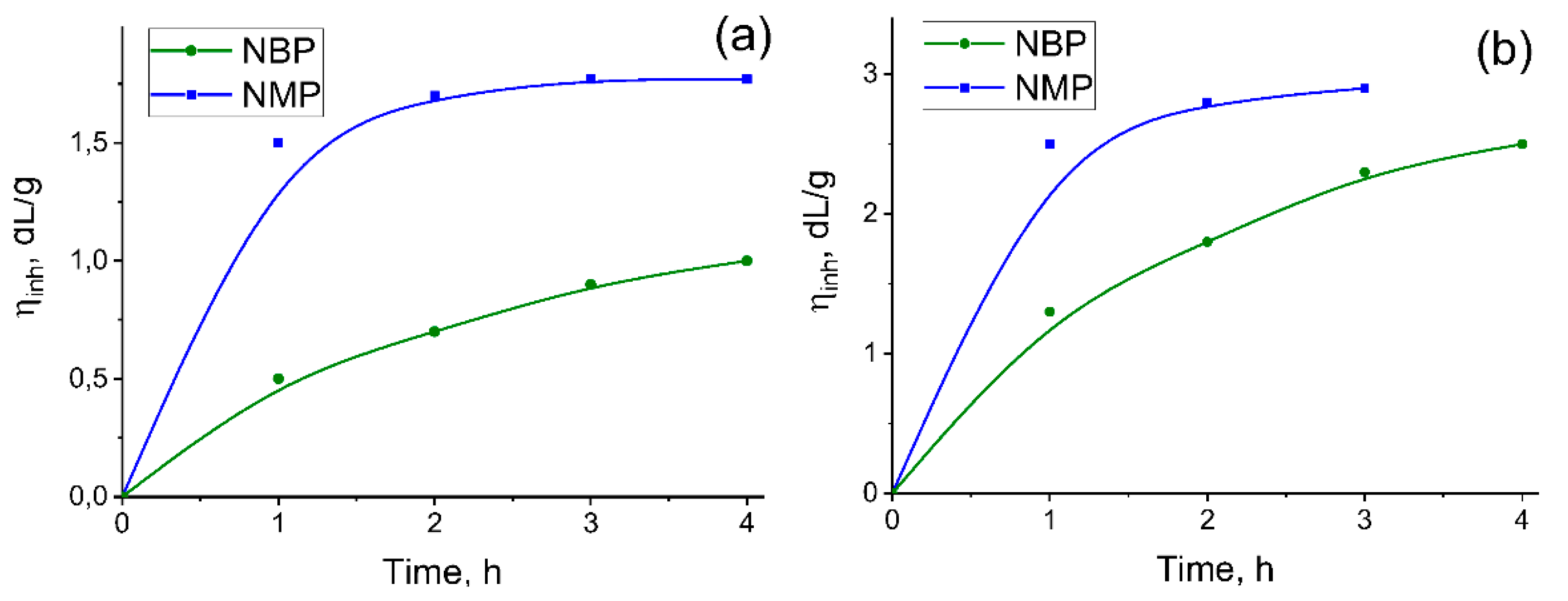 Preprints 192166 g003