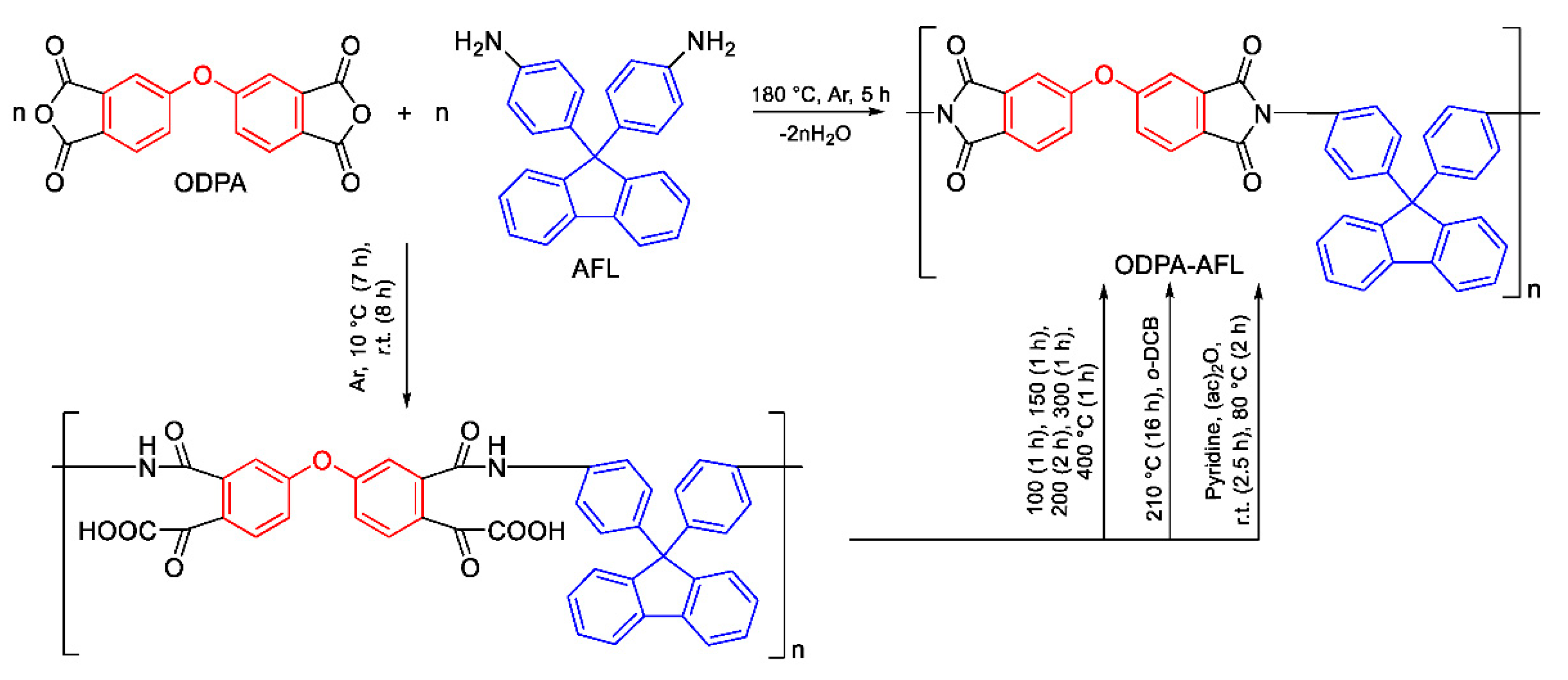 Preprints 192166 sch001