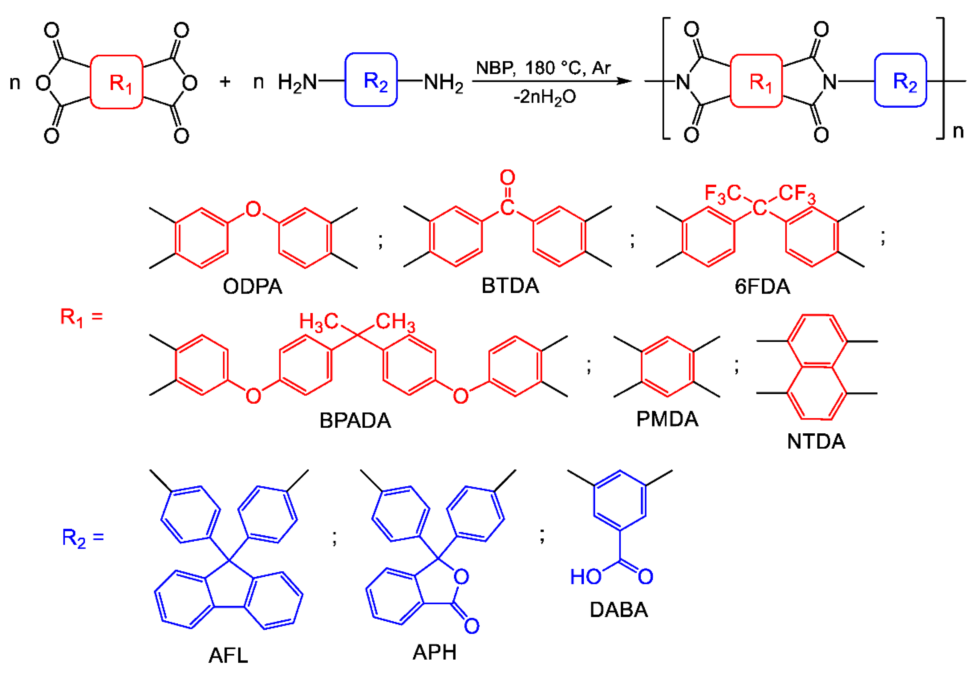 Preprints 192166 sch002