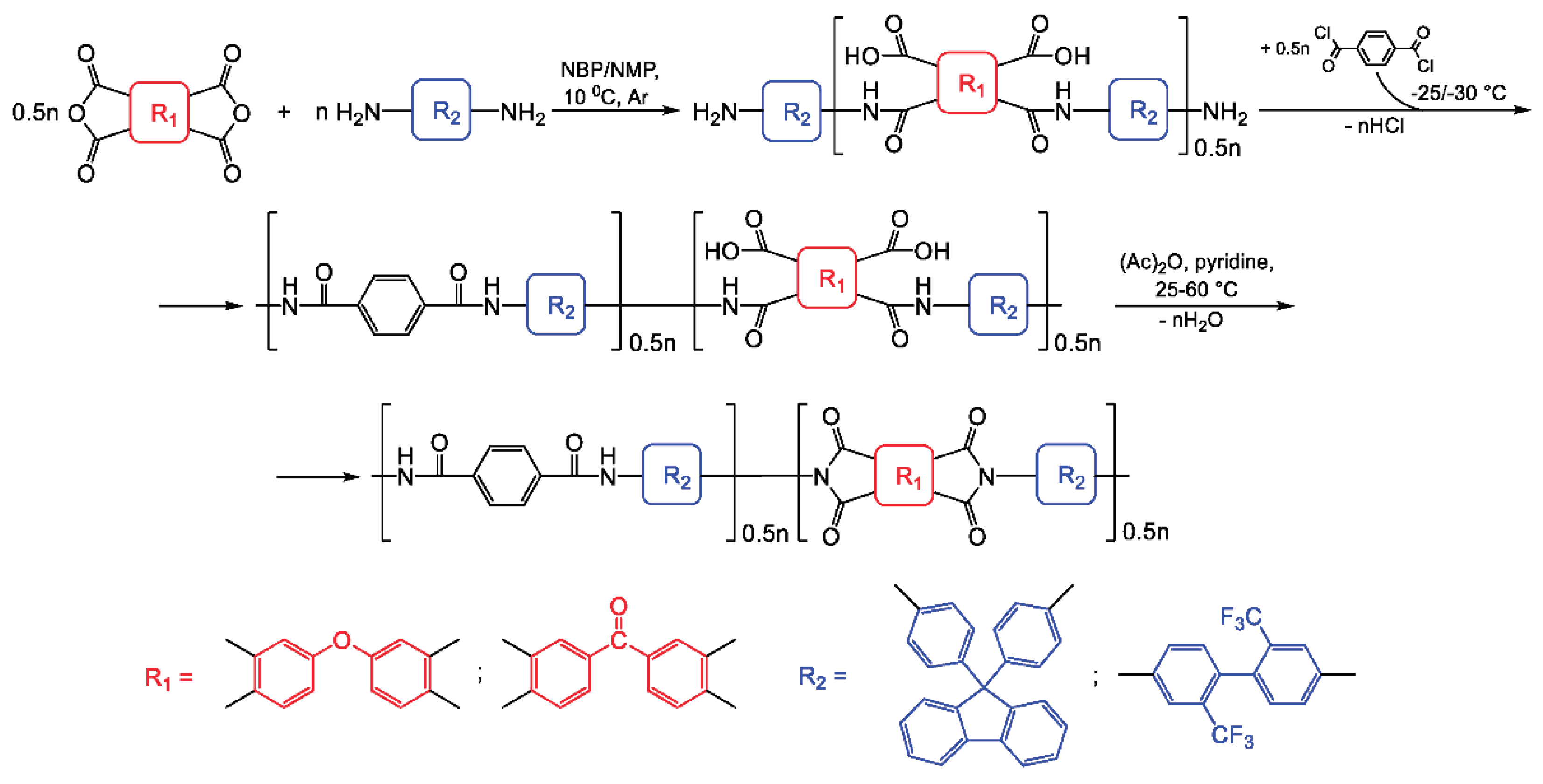 Preprints 192166 sch004