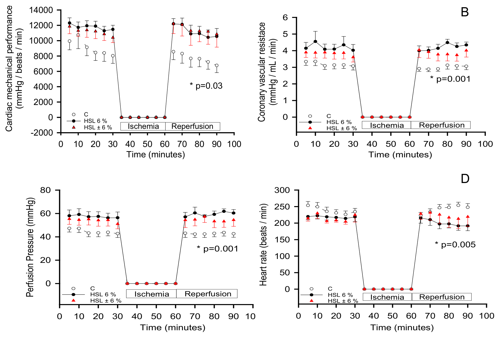 Preprints 222271 g003 Preprints 222271 g003