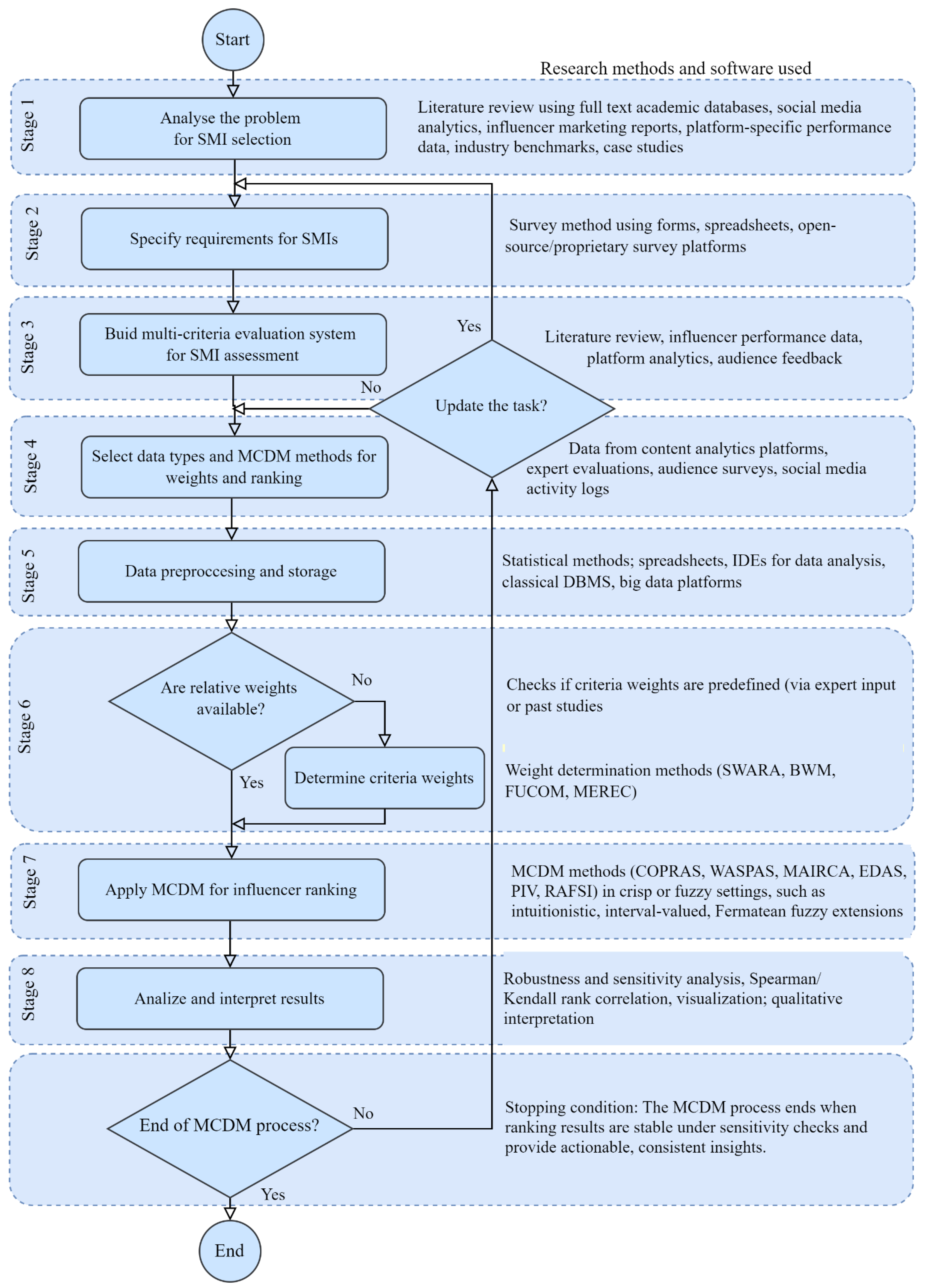 Preprints 168755 g001