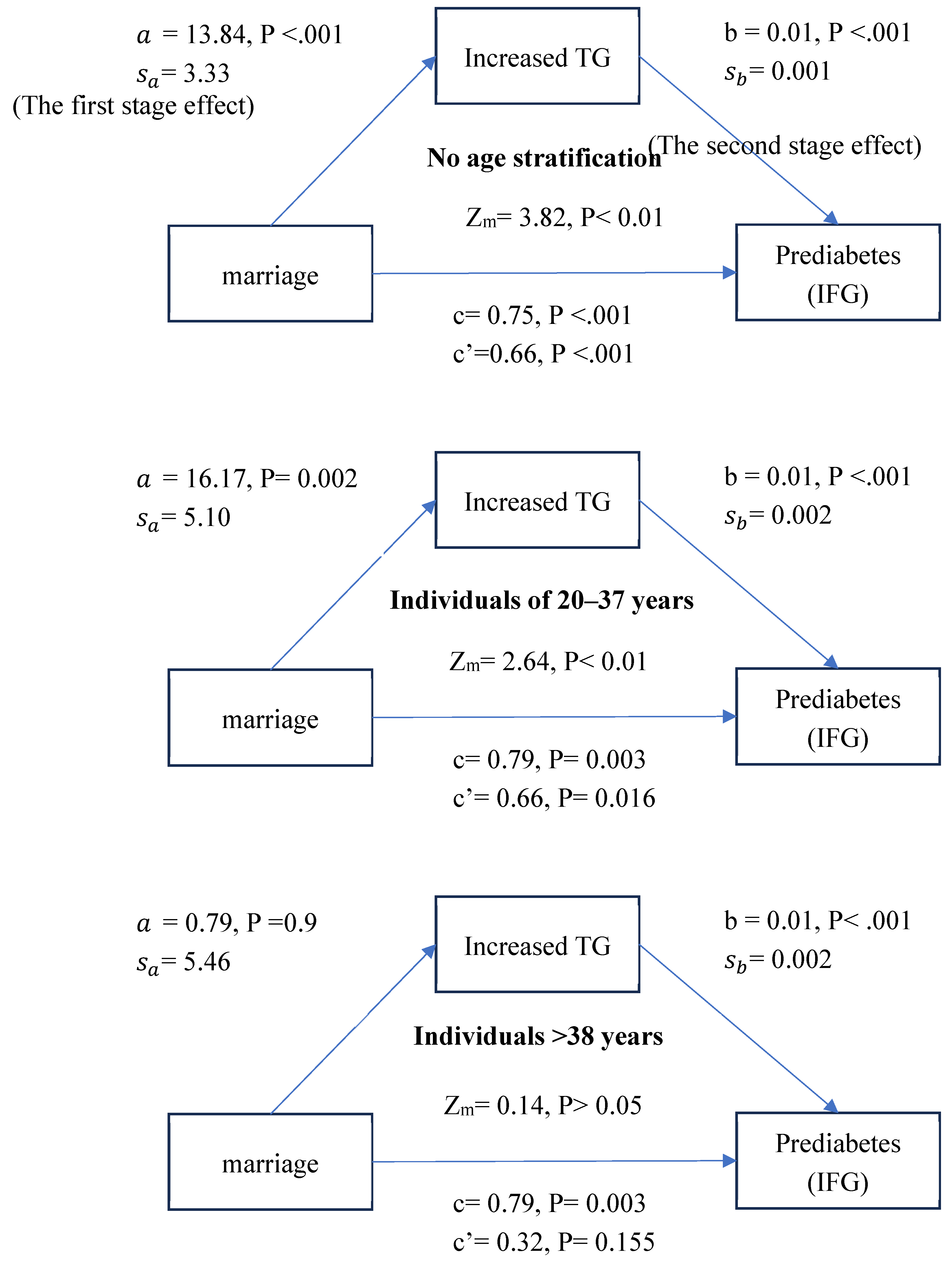 Preprints 114802 g001
