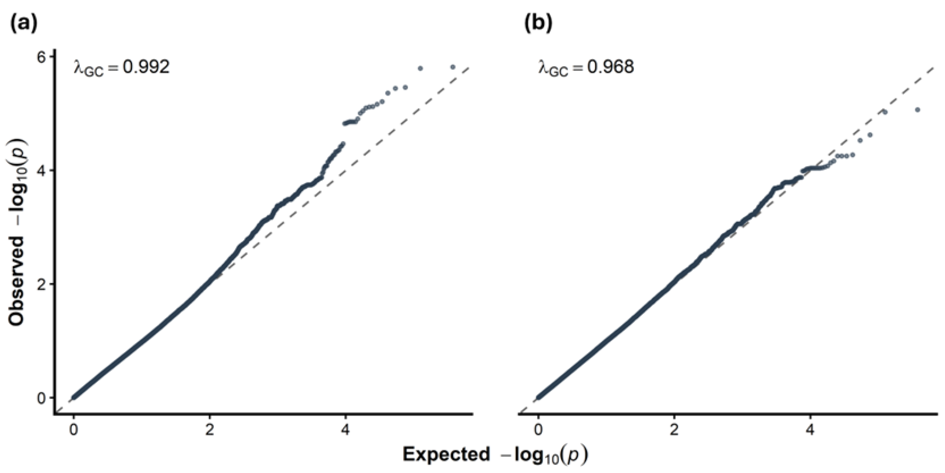 Preprints 195537 g001