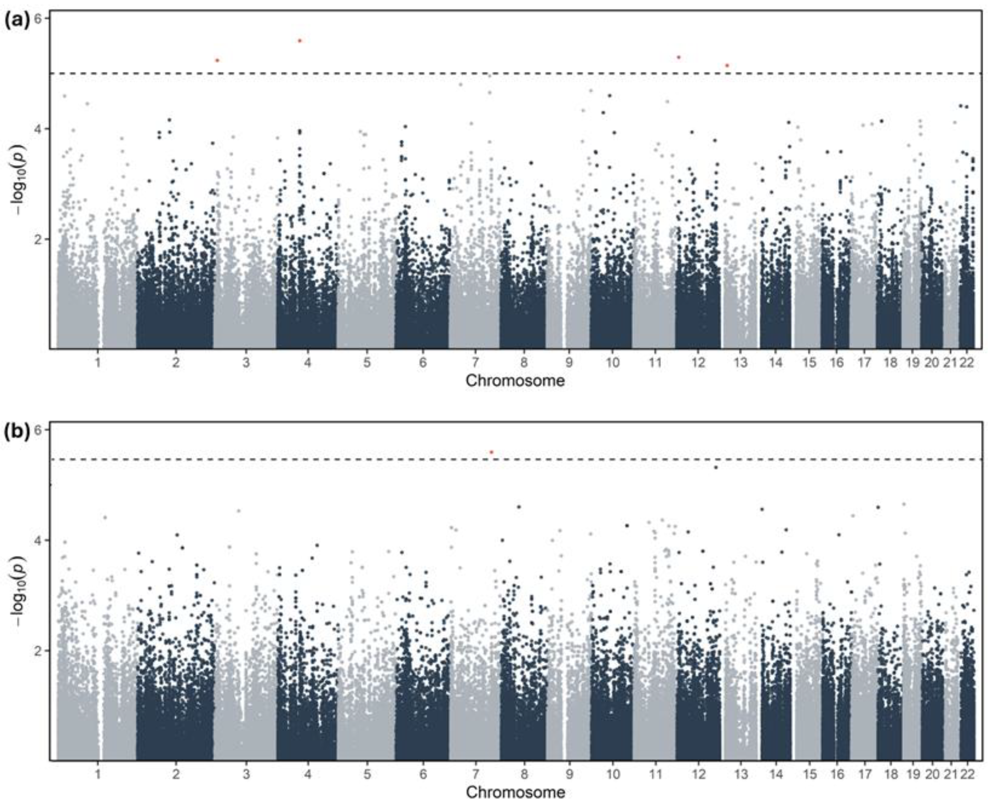 Preprints 195537 g002