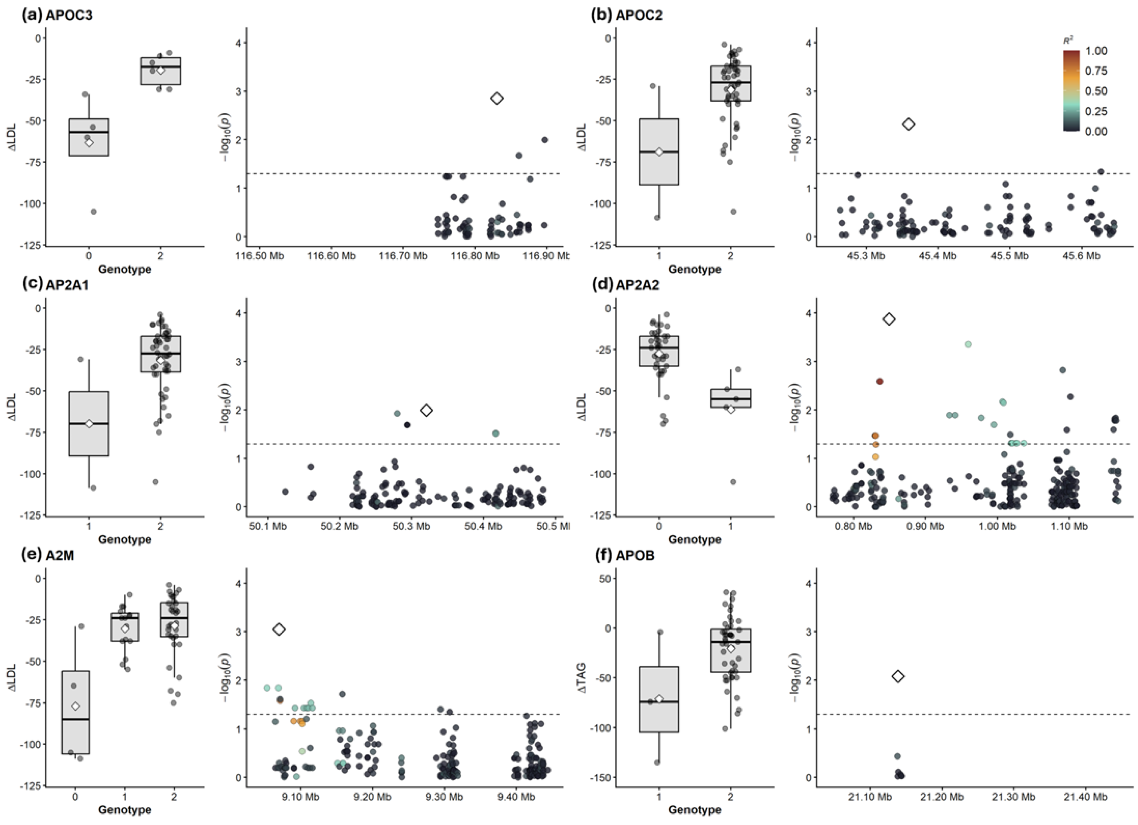 Preprints 195537 g003