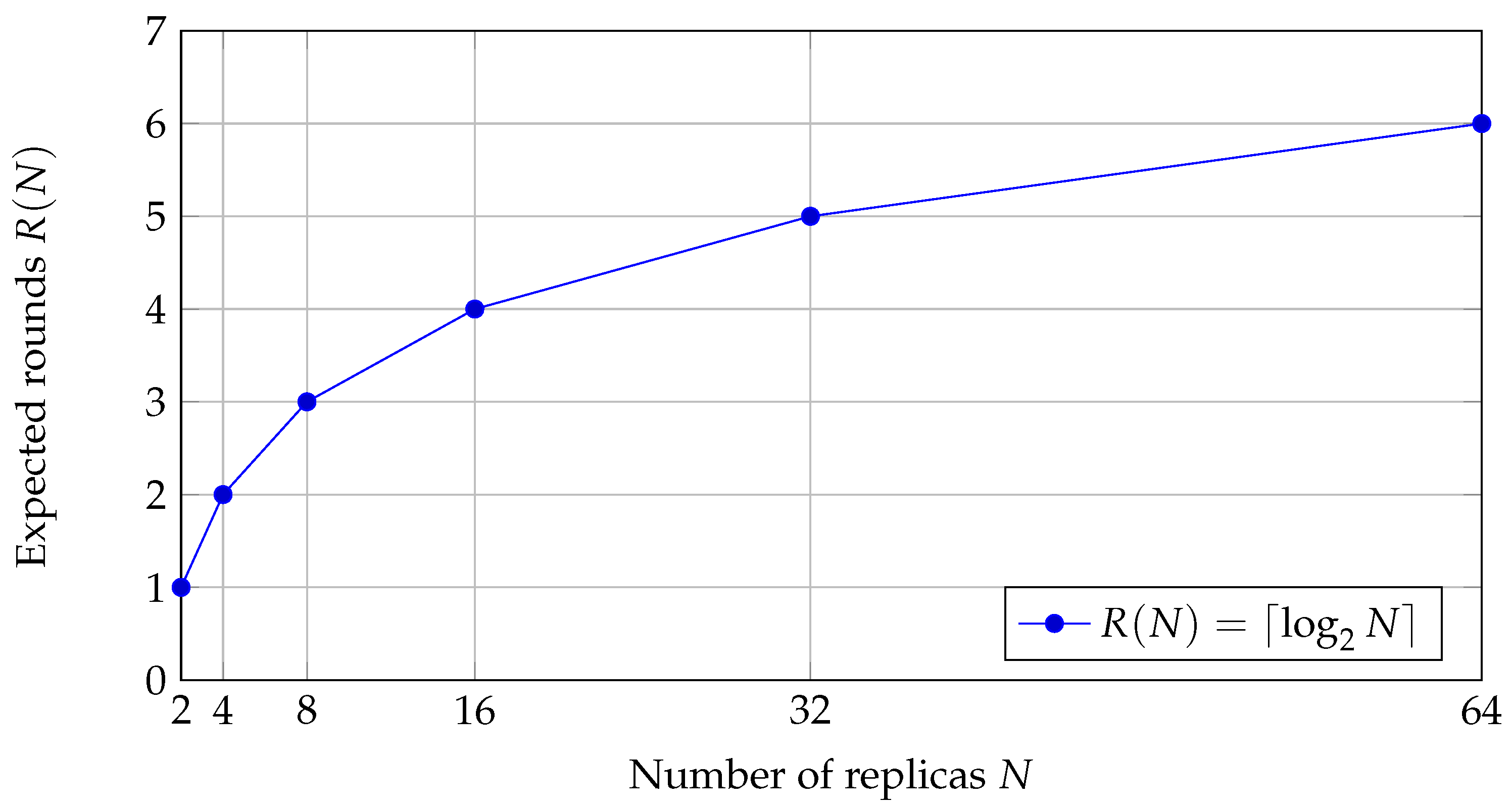 Preprints 188410 g001