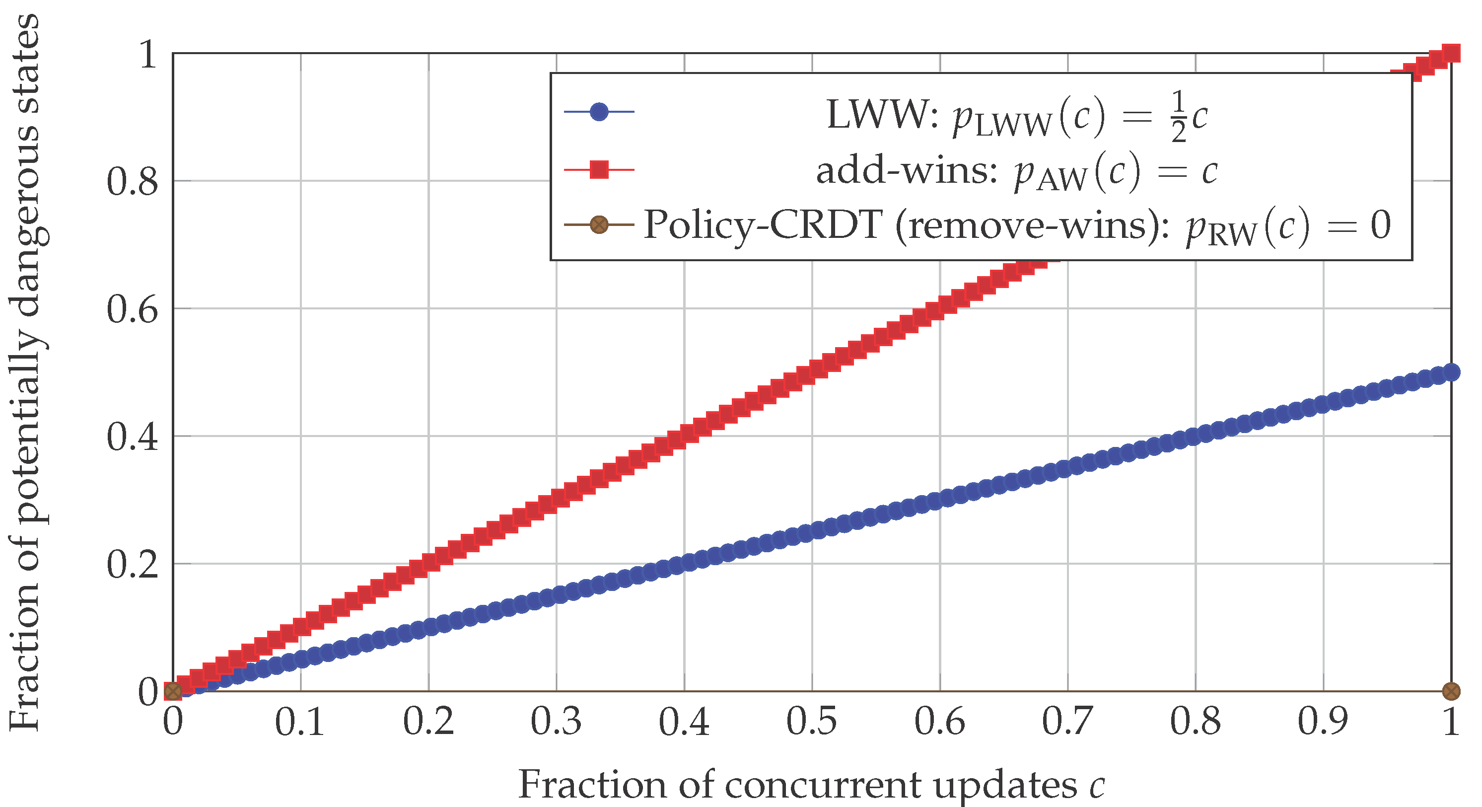 Preprints 188410 g002