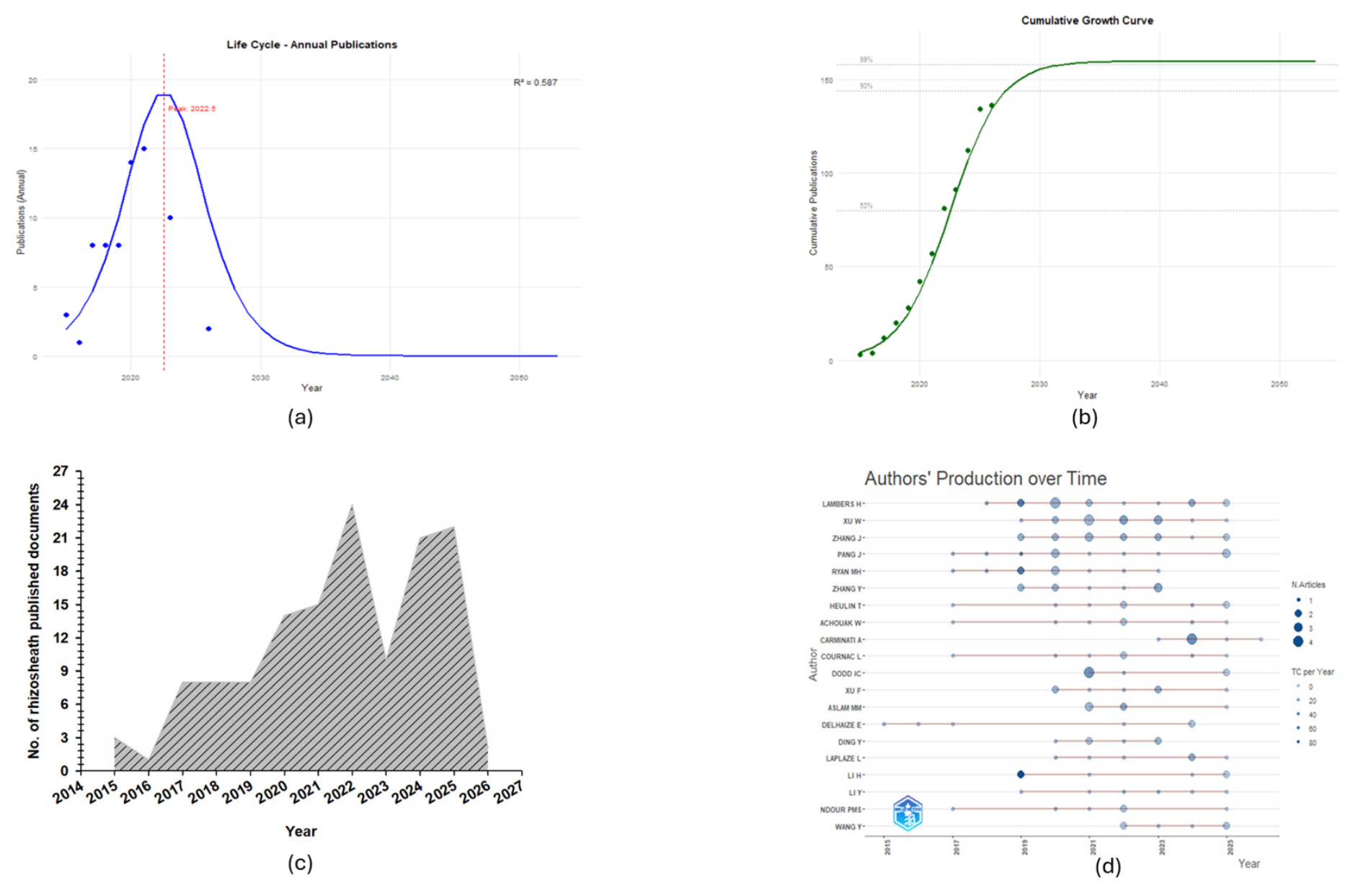 Preprints 226646 g001 Preprints 226646 g001