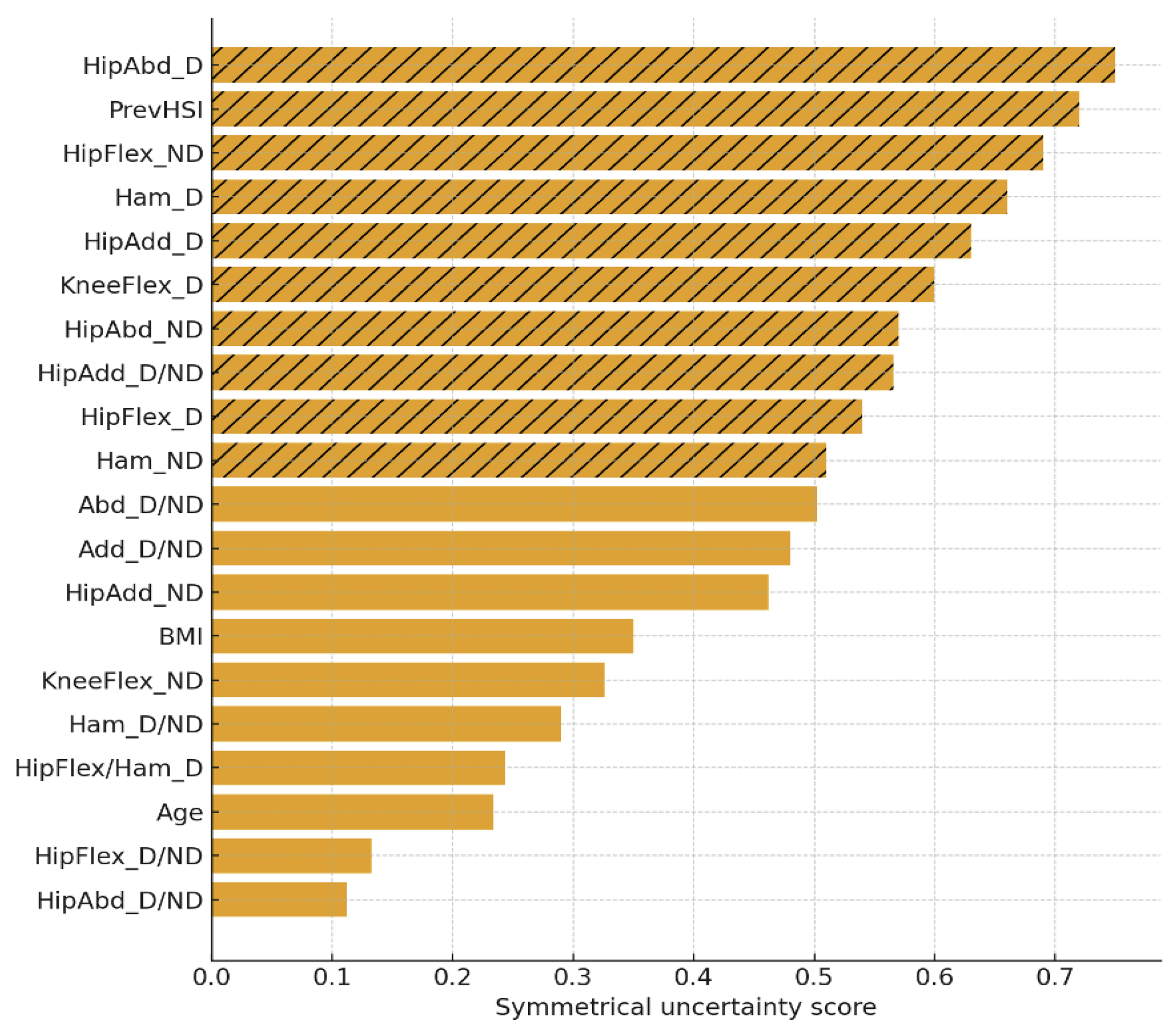 Preprints 177416 g003