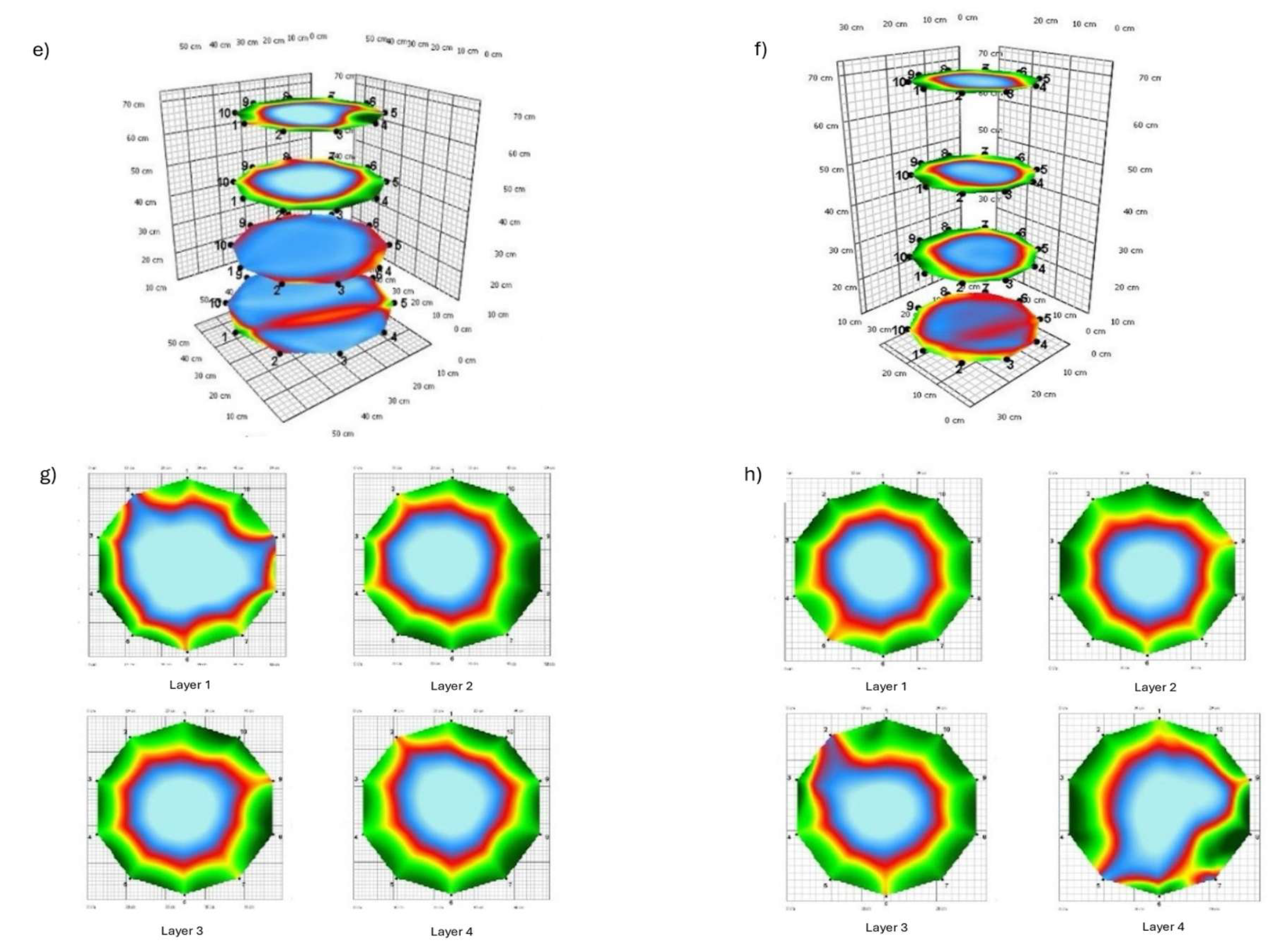 Preprints 211346 g005