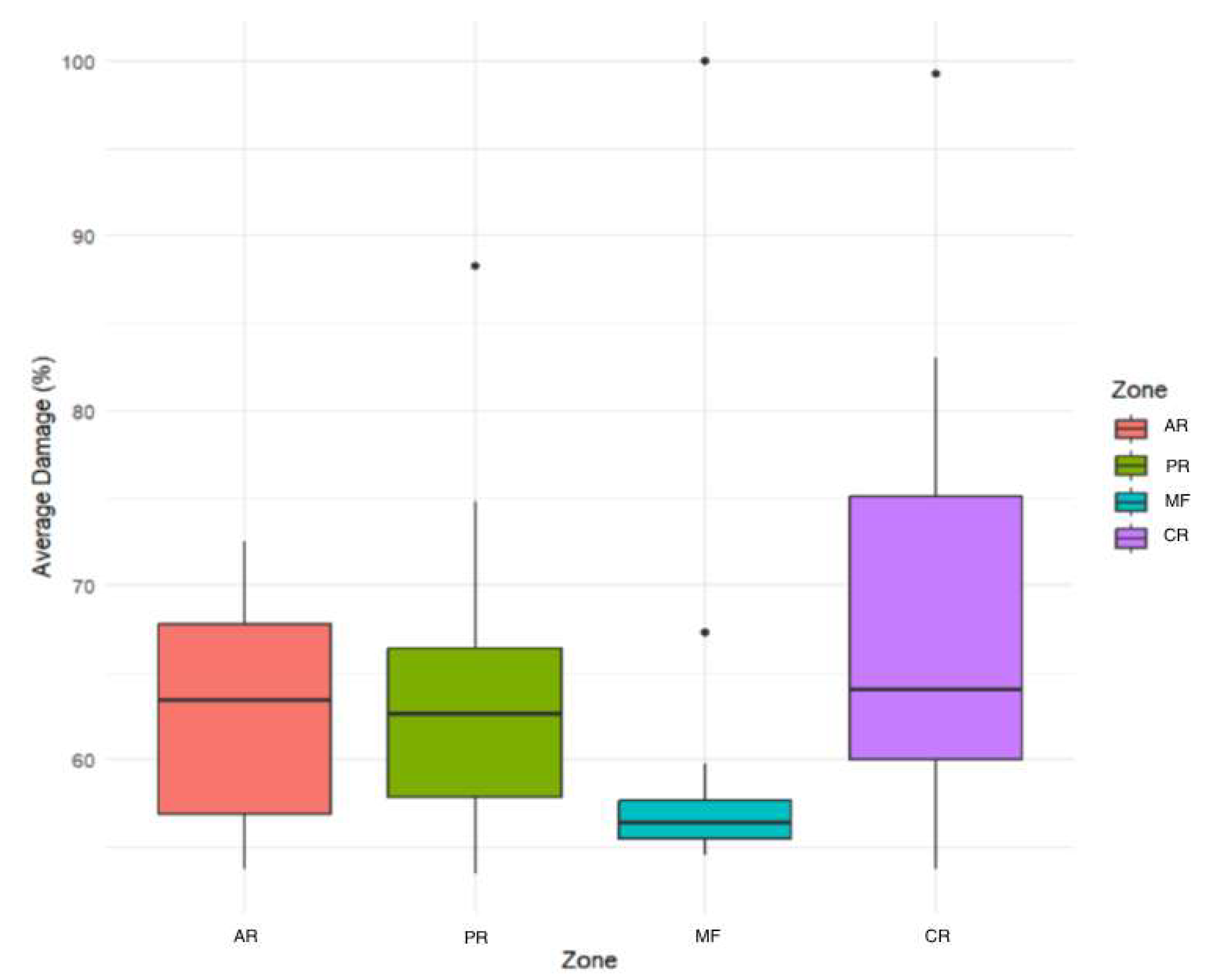 Preprints 211346 g006