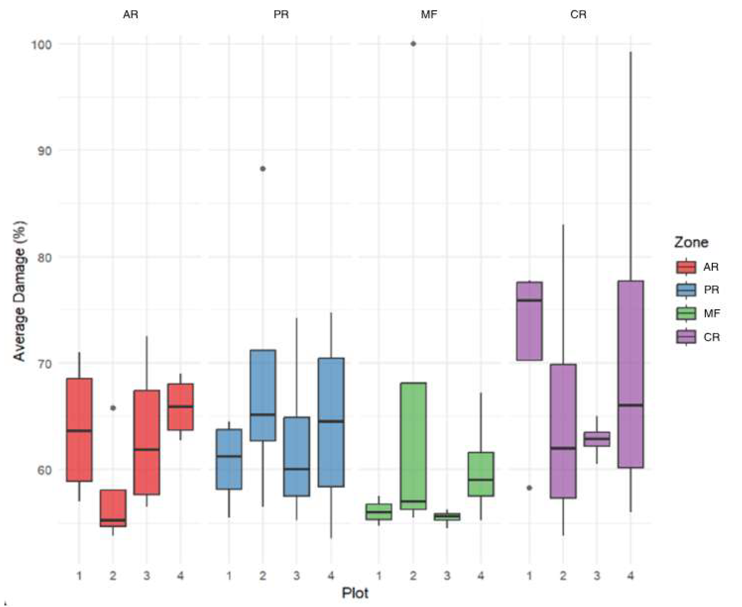 Preprints 211346 g007