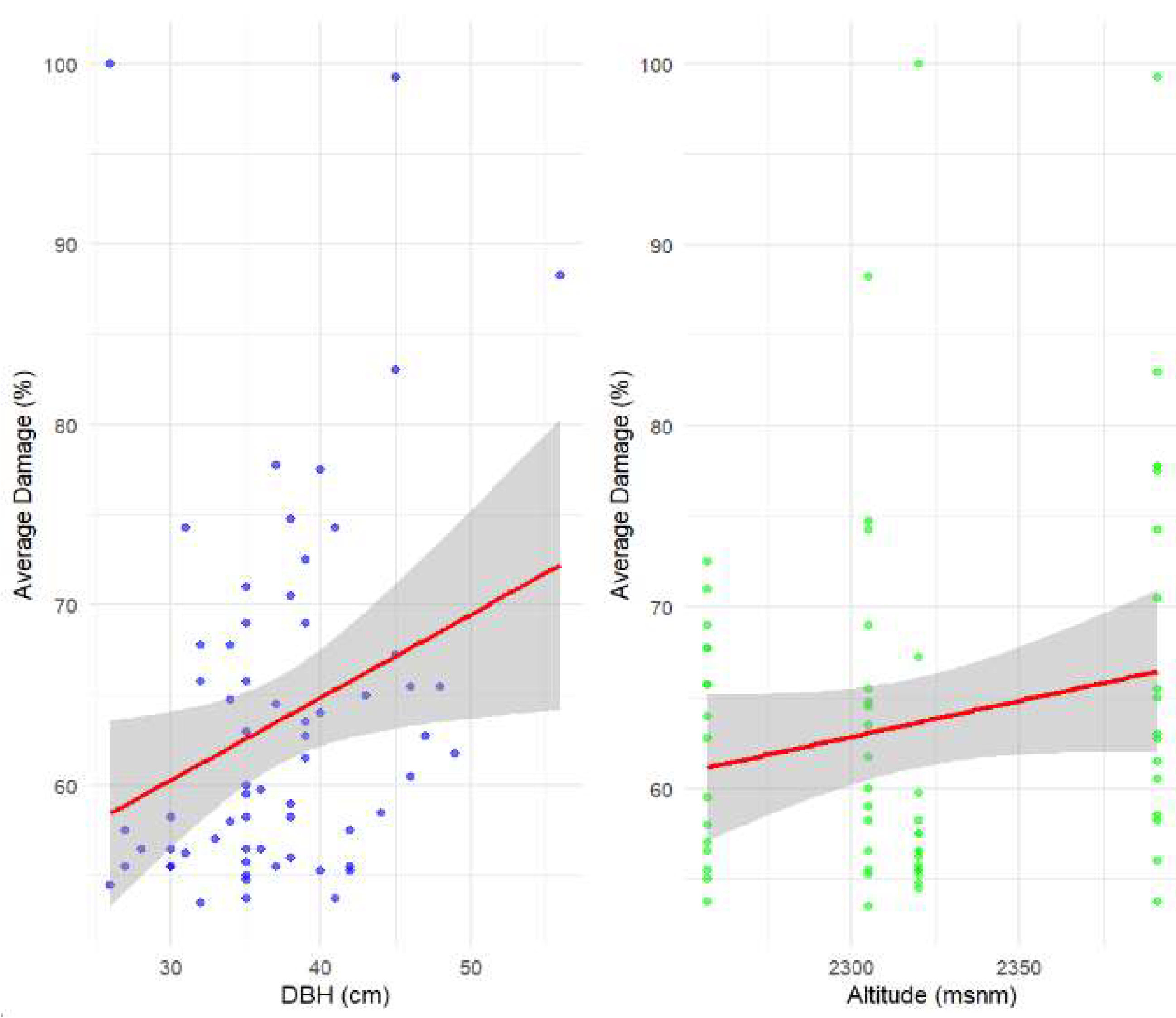 Preprints 211346 g009