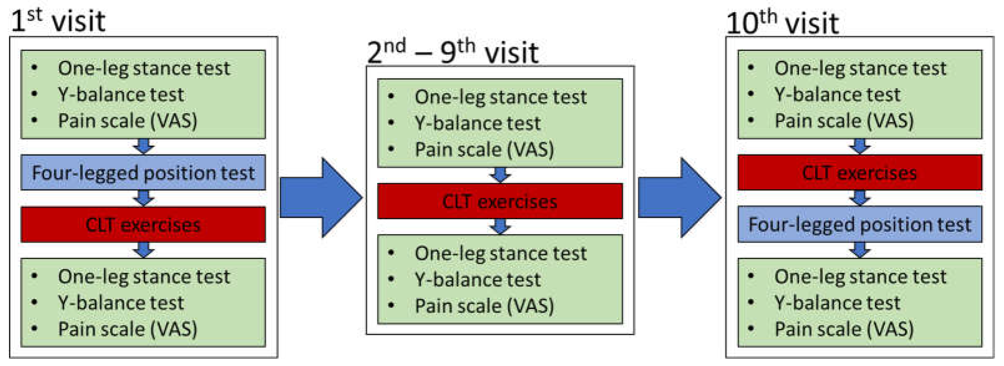 Preprints 112692 g001