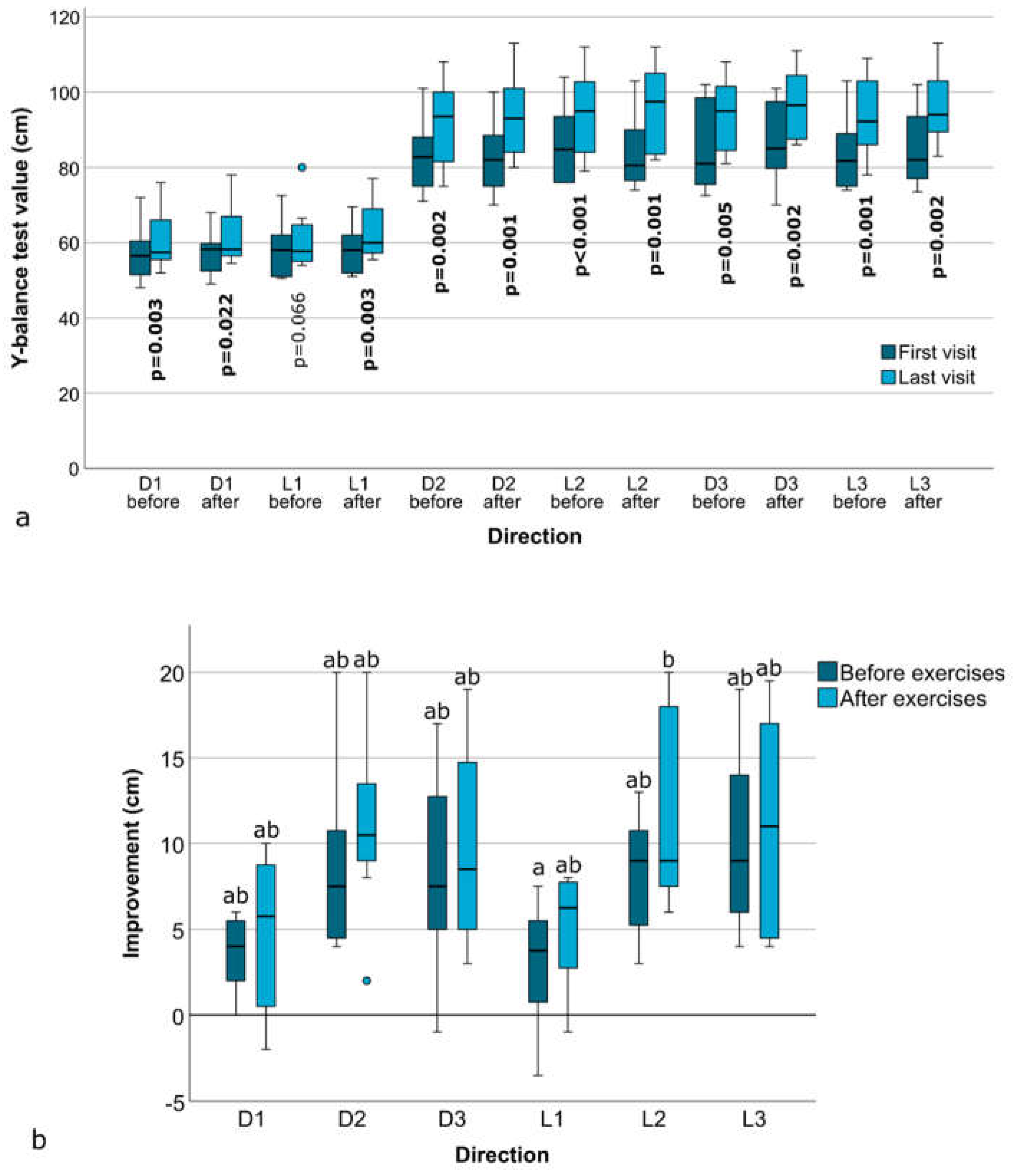 Preprints 112692 g003