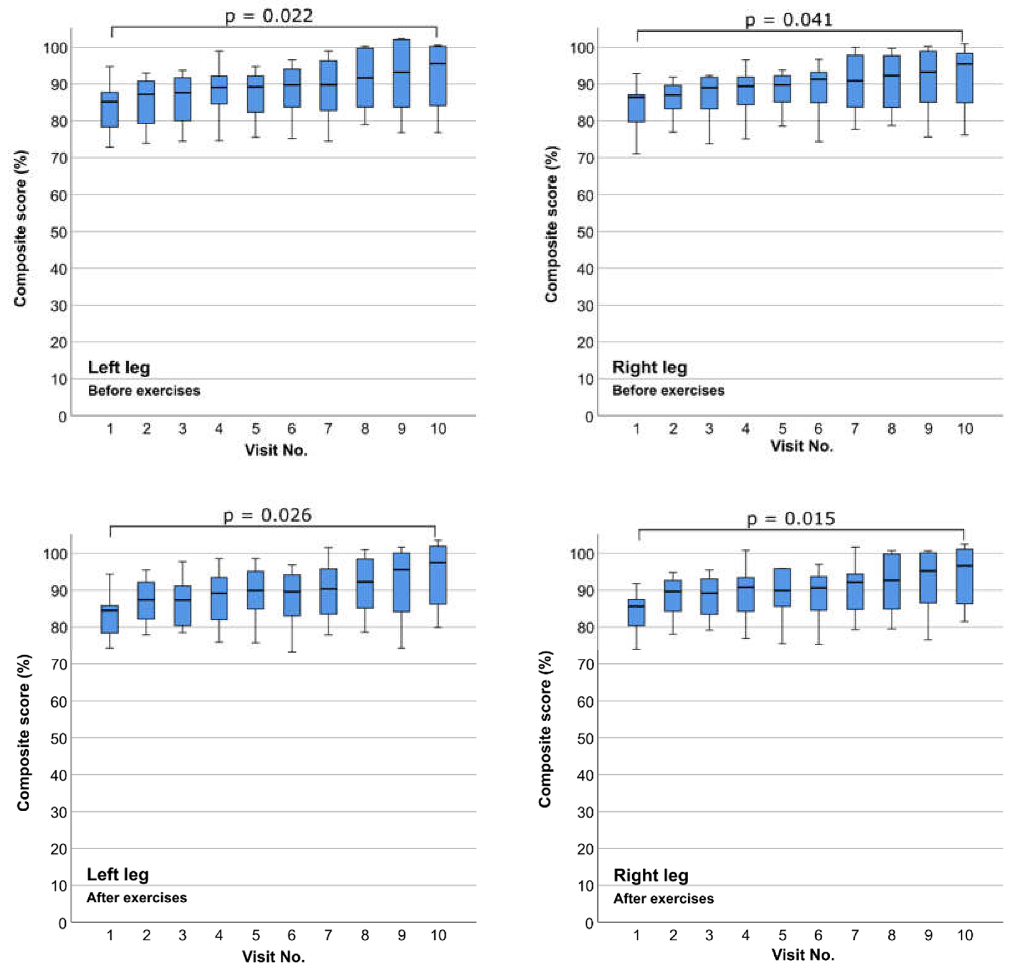 Preprints 112692 g004