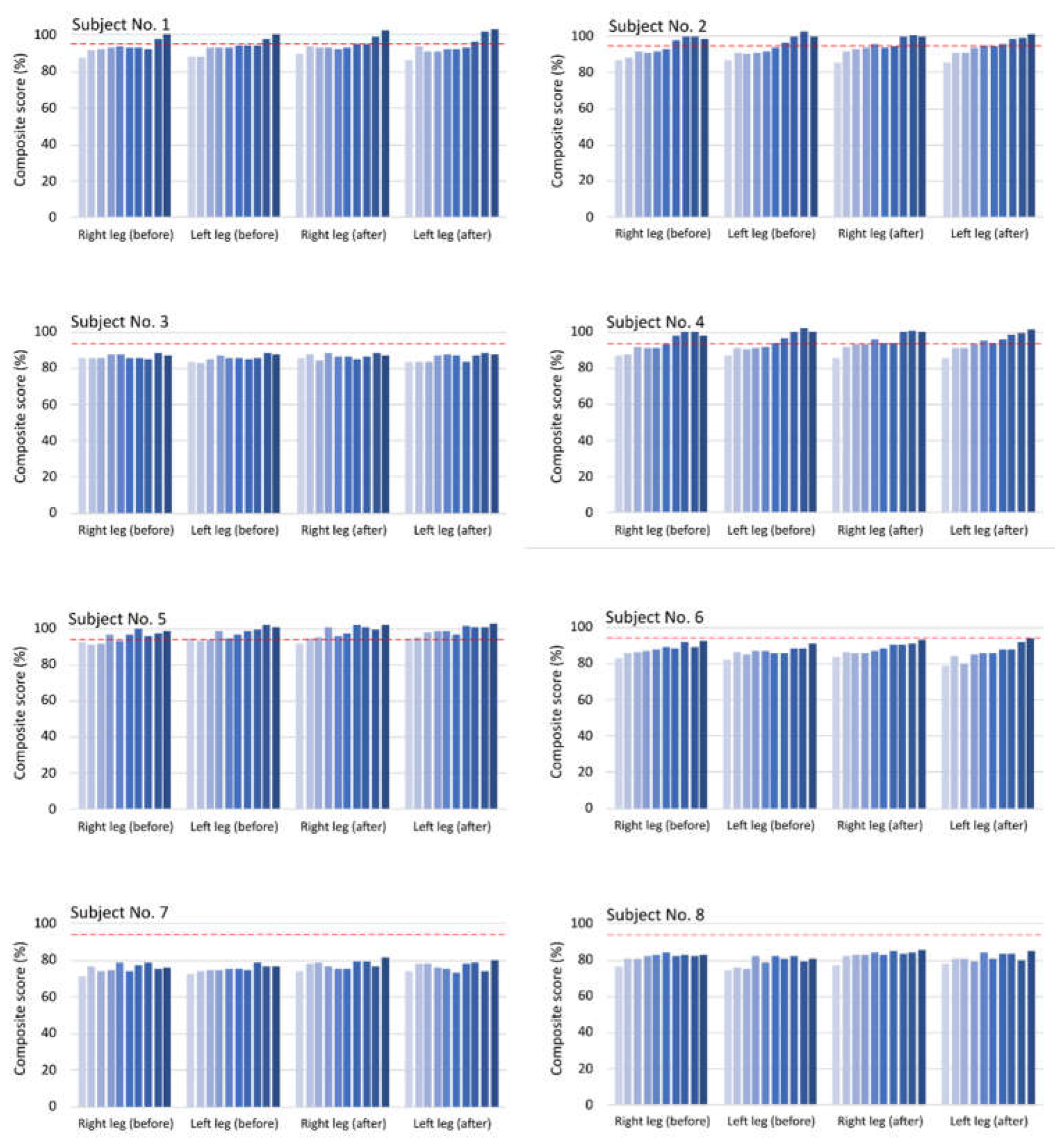 Preprints 112692 g005