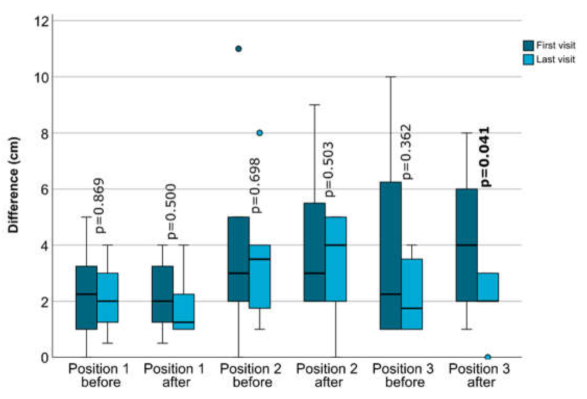 Preprints 112692 g006
