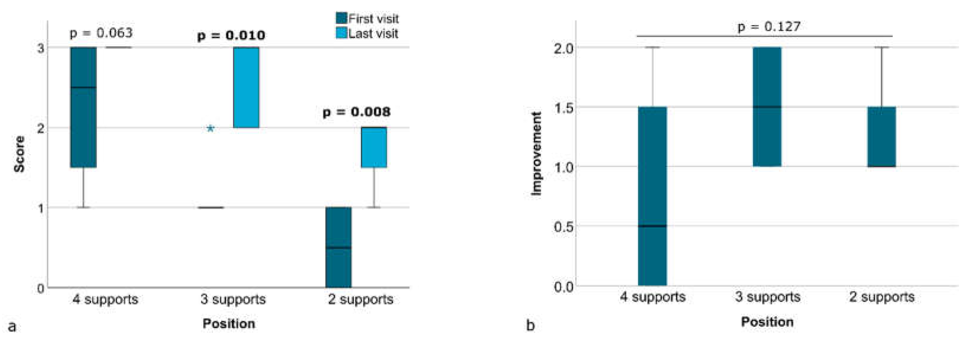 Preprints 112692 g007