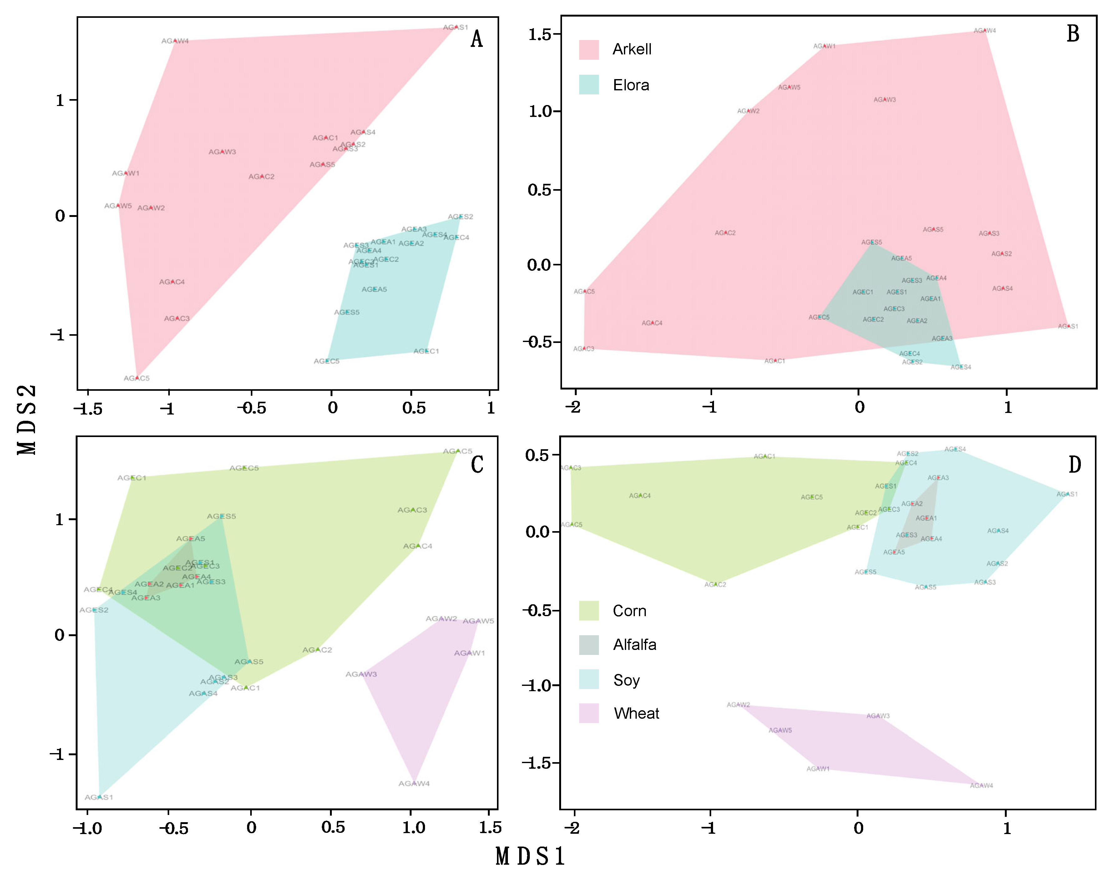 Preprints 164463 g003