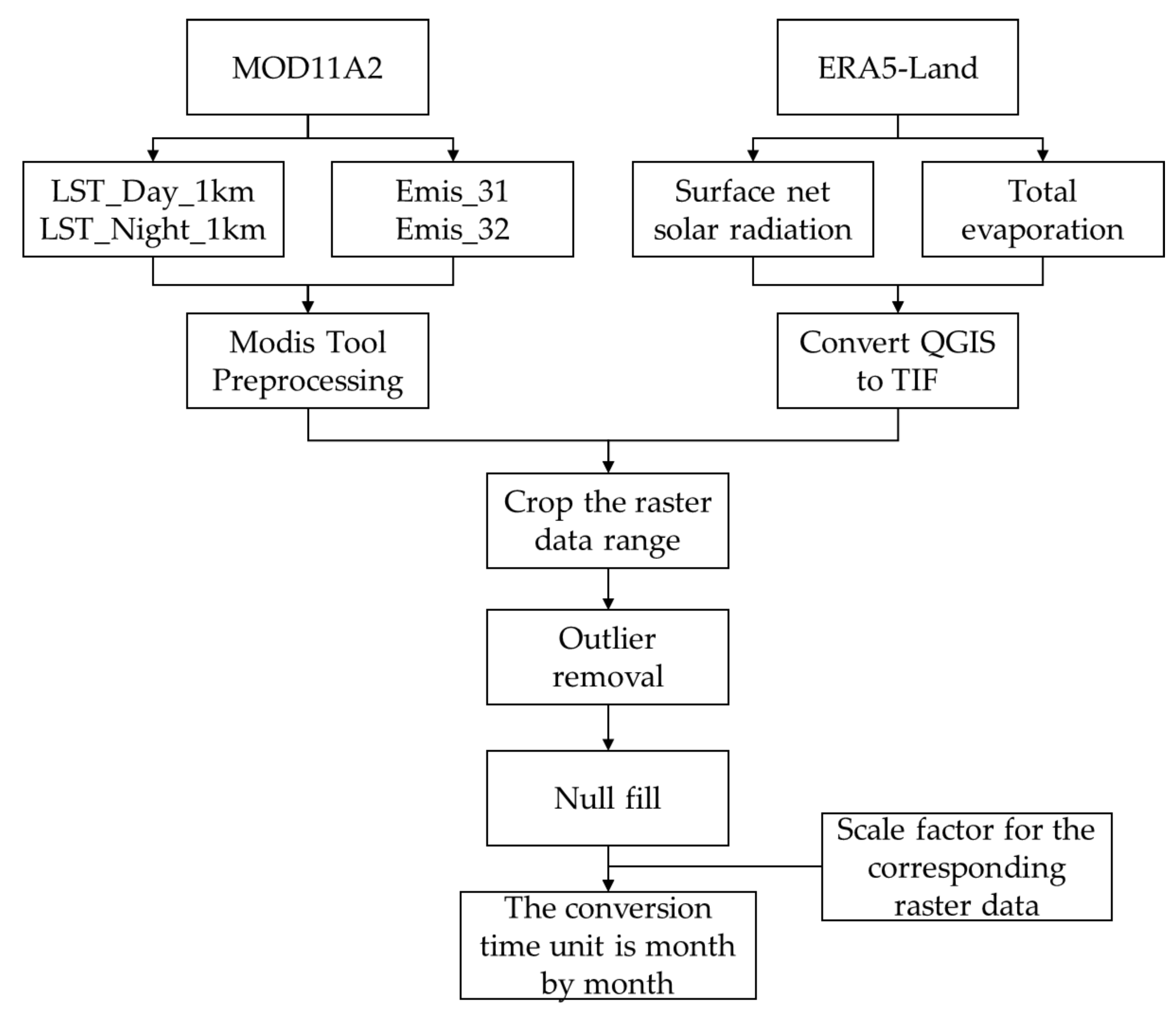 Preprints 145458 g003