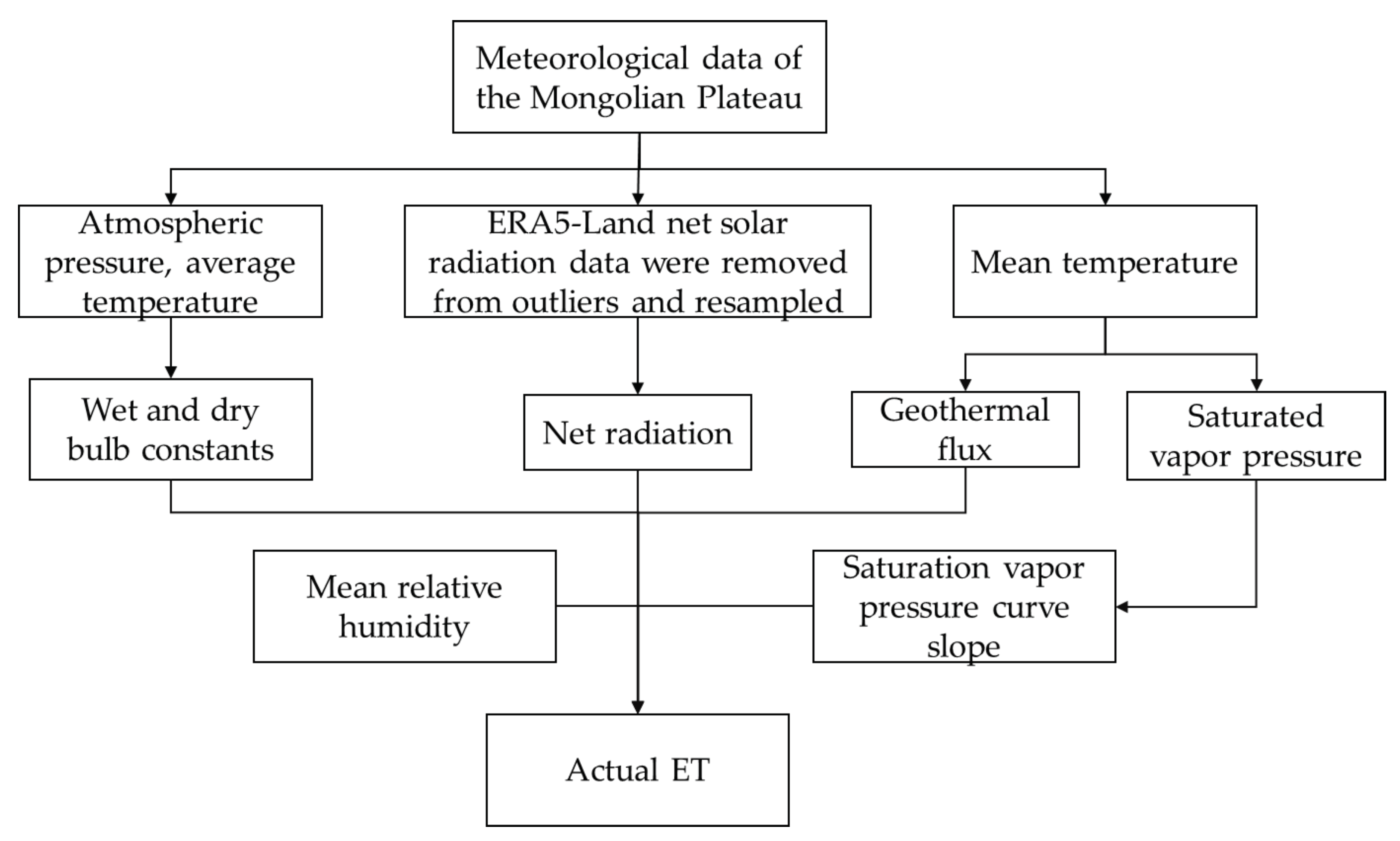 Preprints 145458 g004
