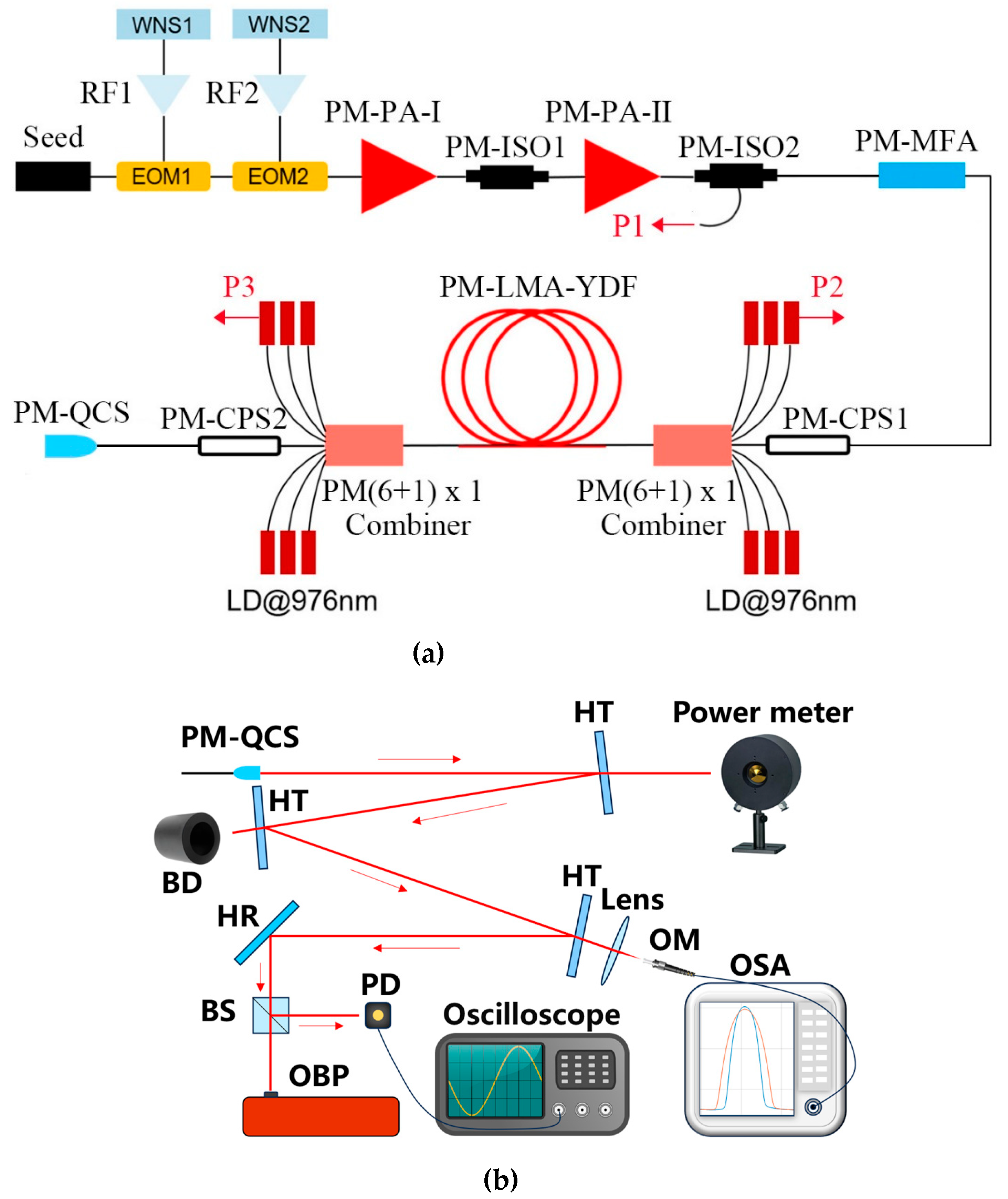 Preprints 164065 g001