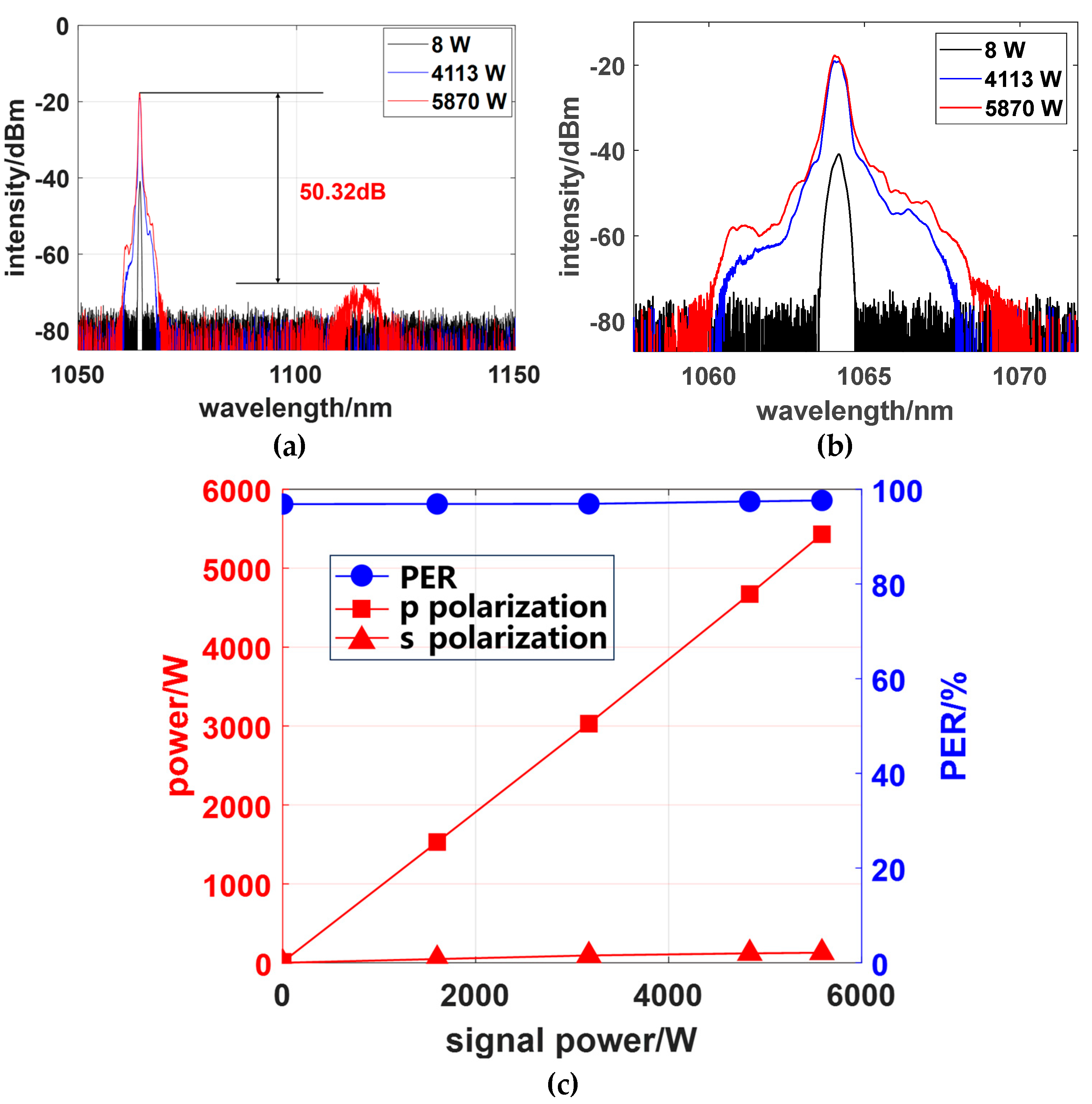 Preprints 164065 g004