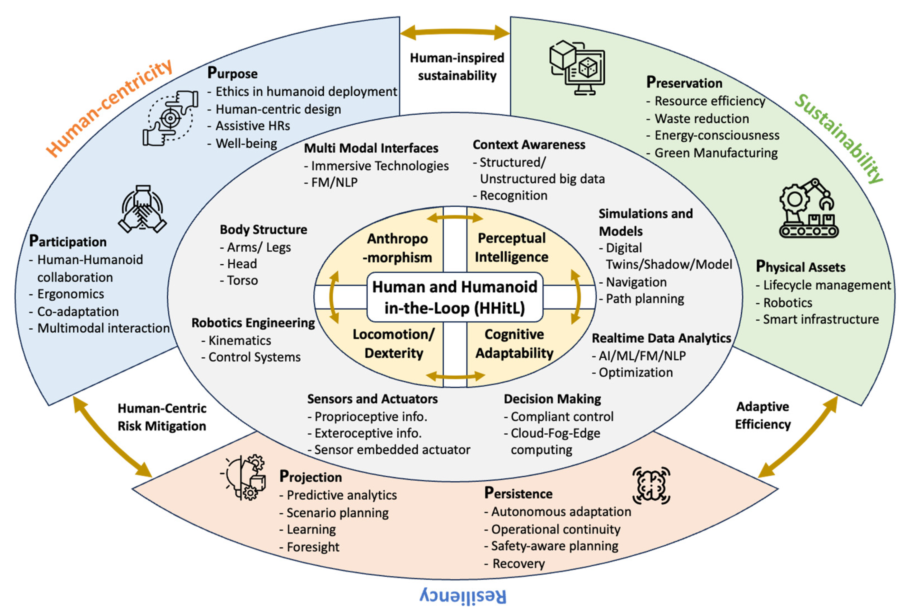 Preprints 158331 g001