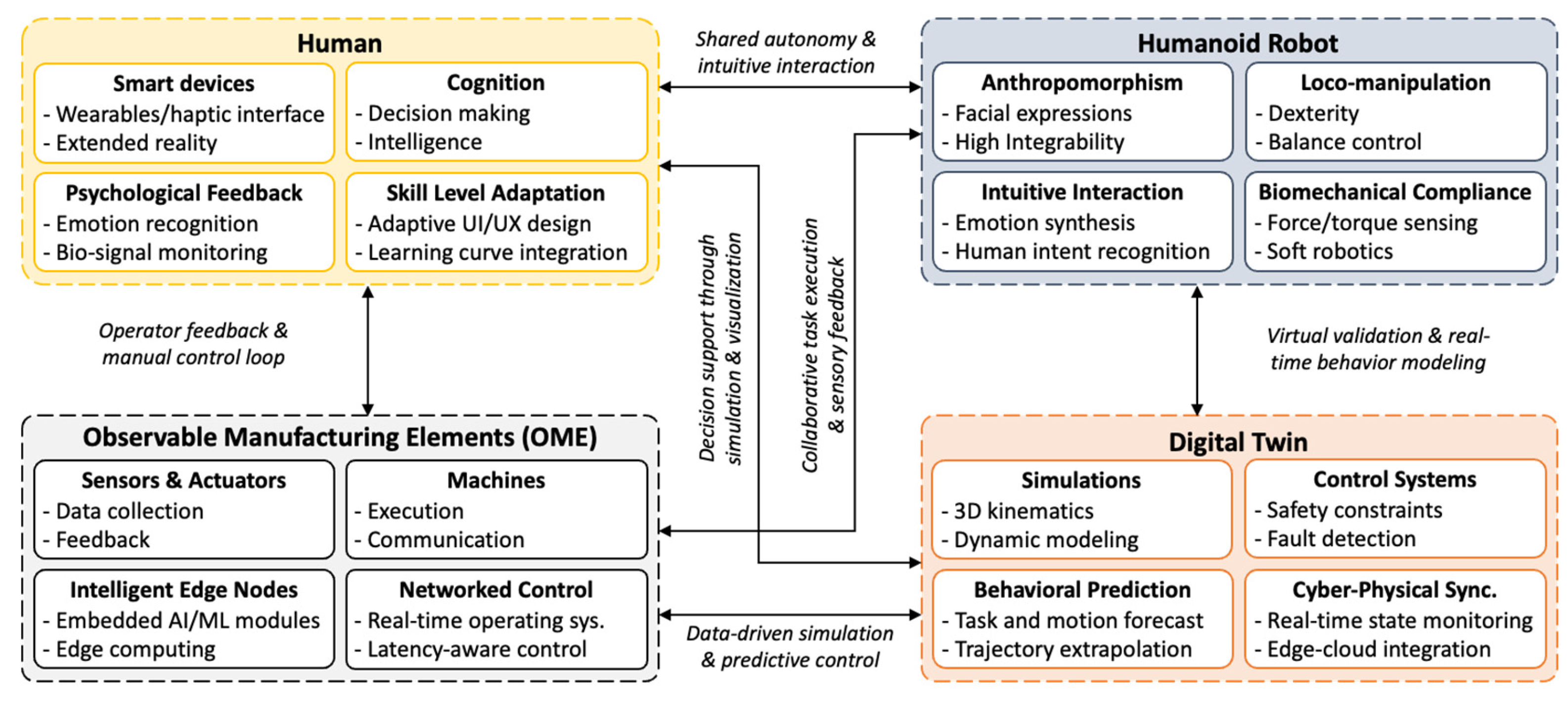 Preprints 158331 g002