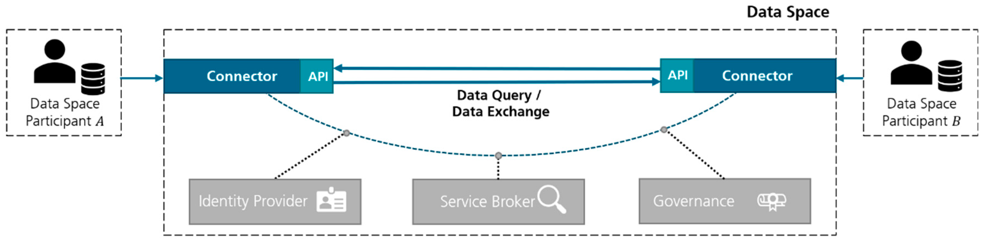 Preprints 152316 g001