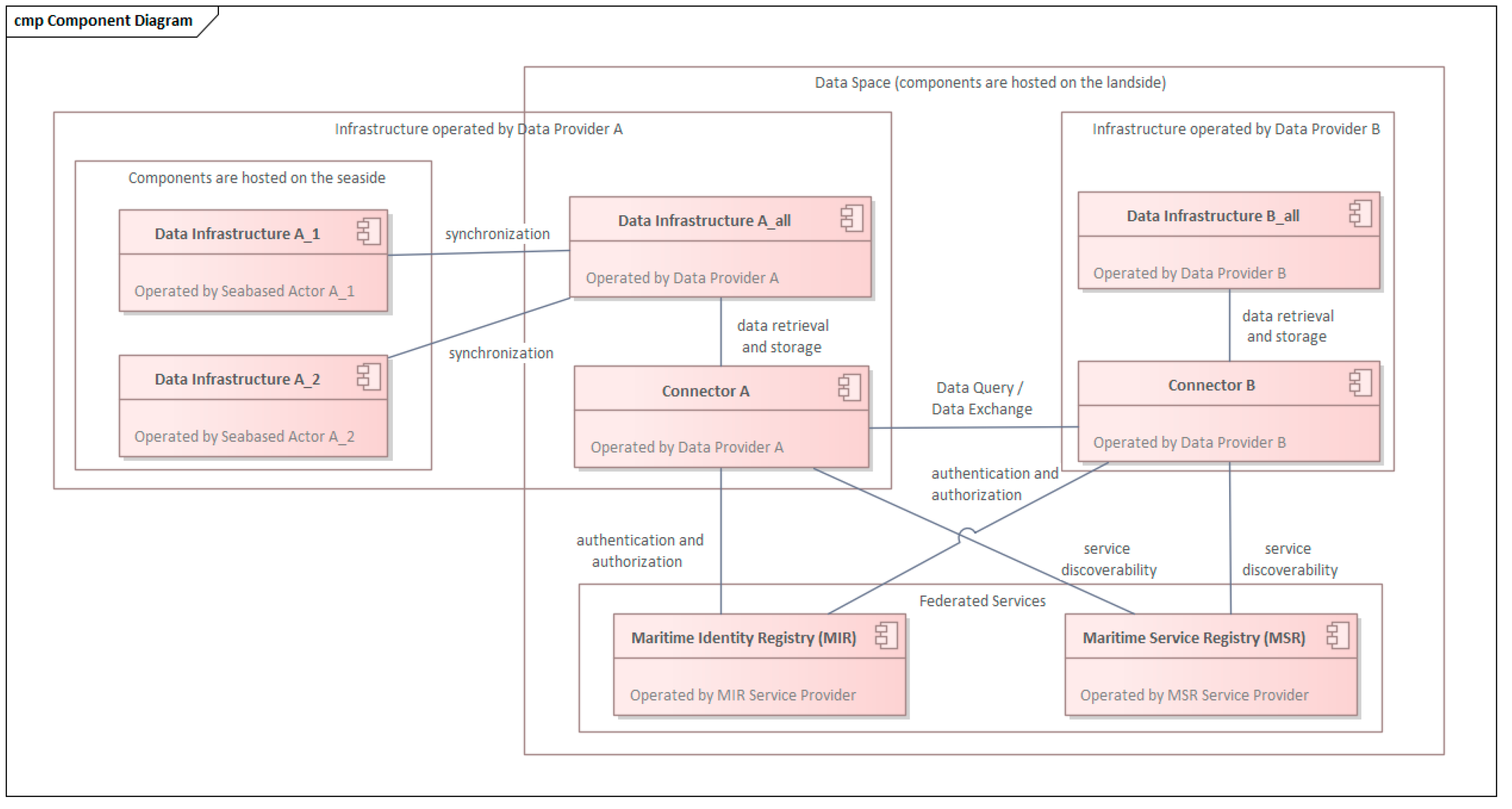 Preprints 152316 g002