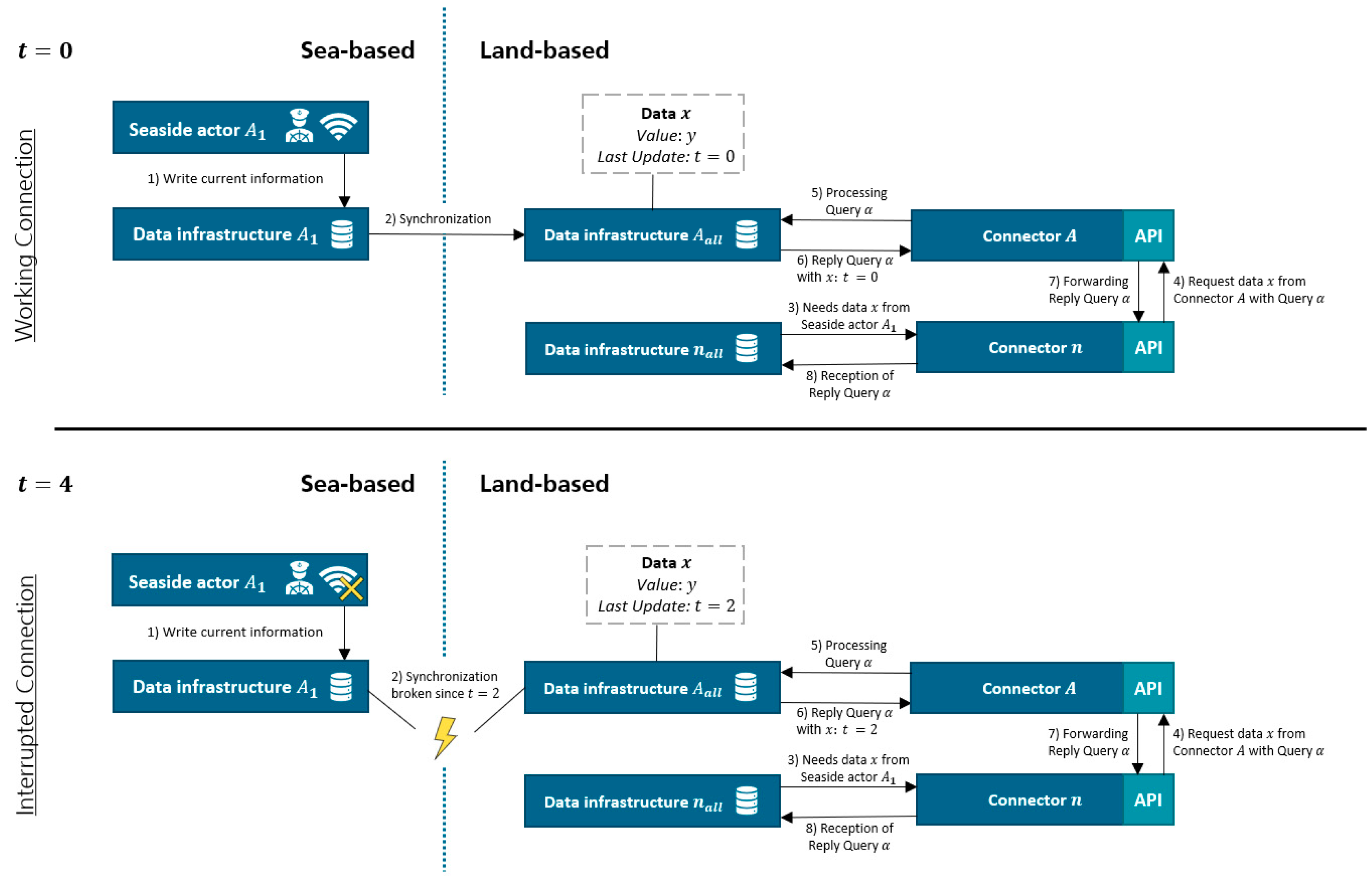 Preprints 152316 g004
