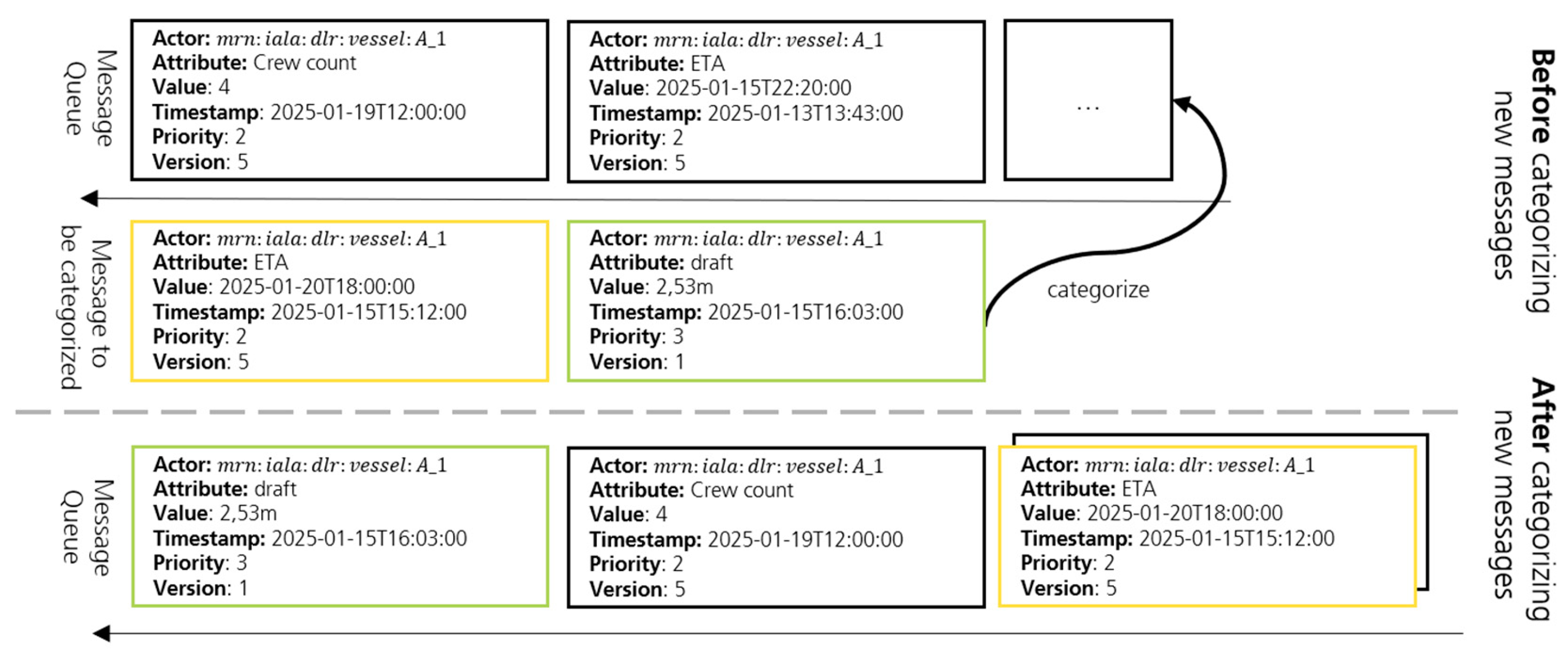 Preprints 152316 g005