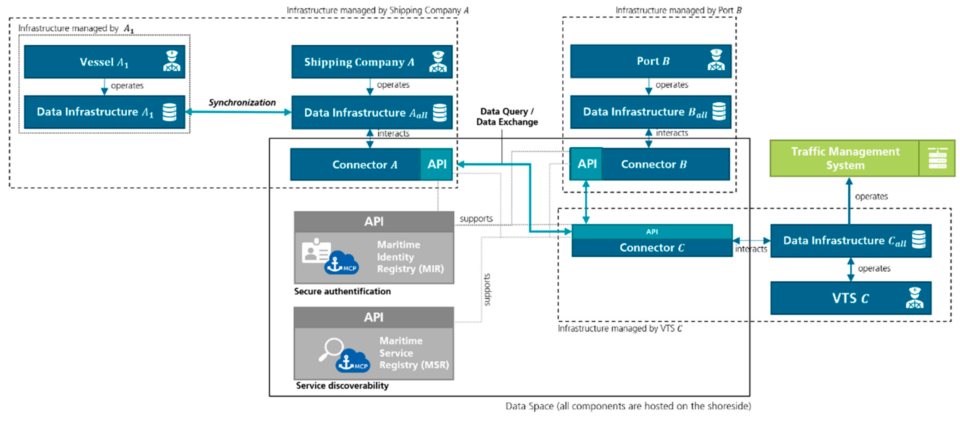 Preprints 152316 g007