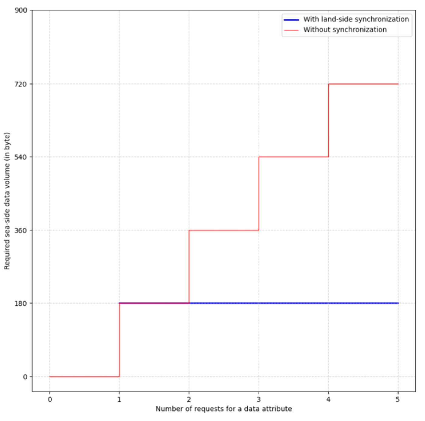 Preprints 152316 g011