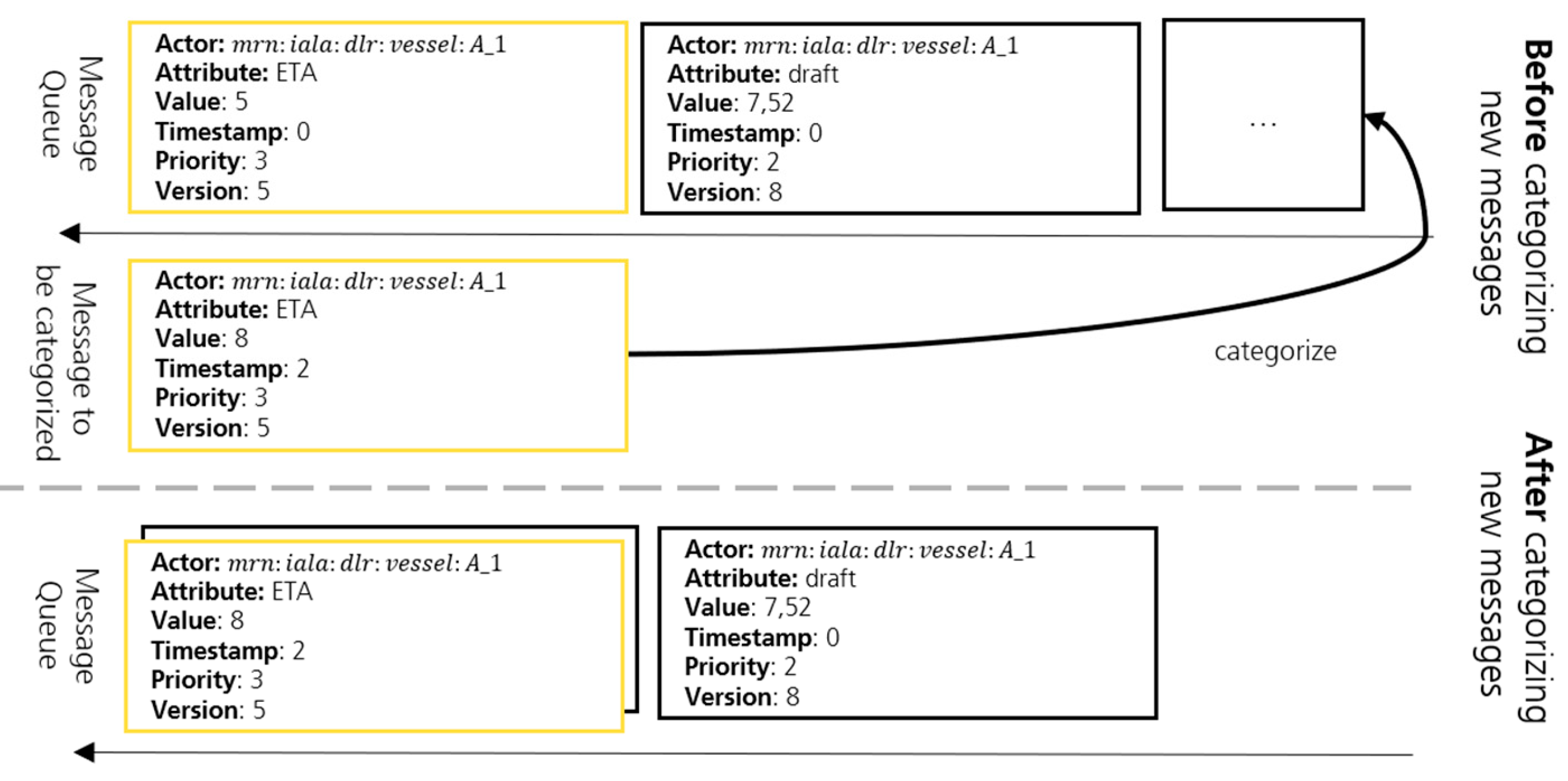 Preprints 152316 g012