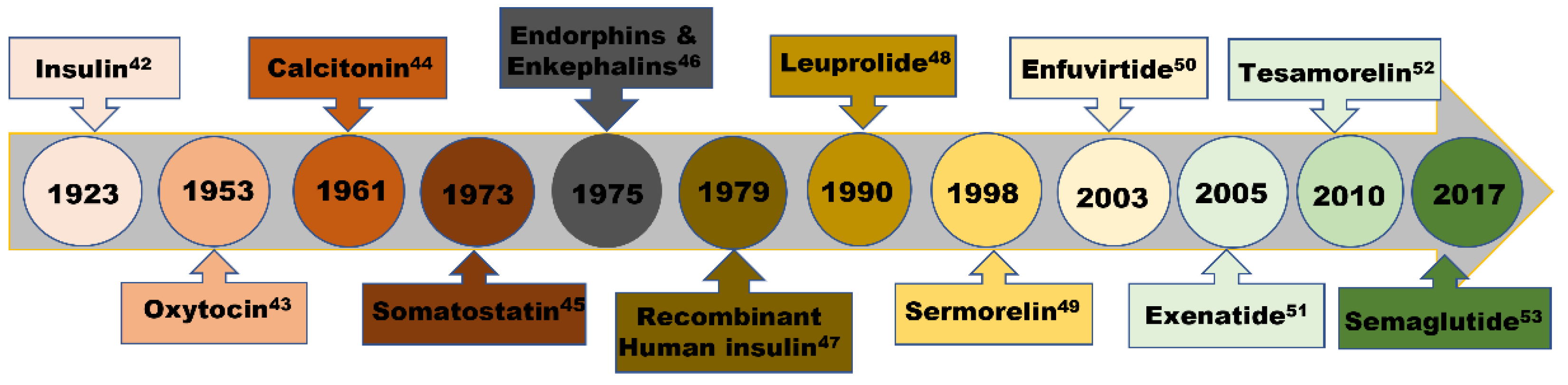 Preprints 169605 g006