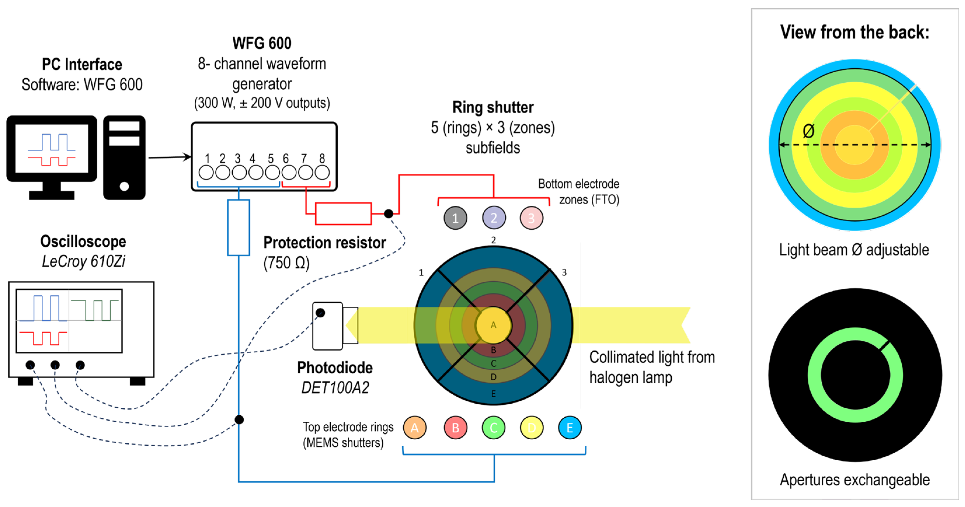 Preprints 141720 g003