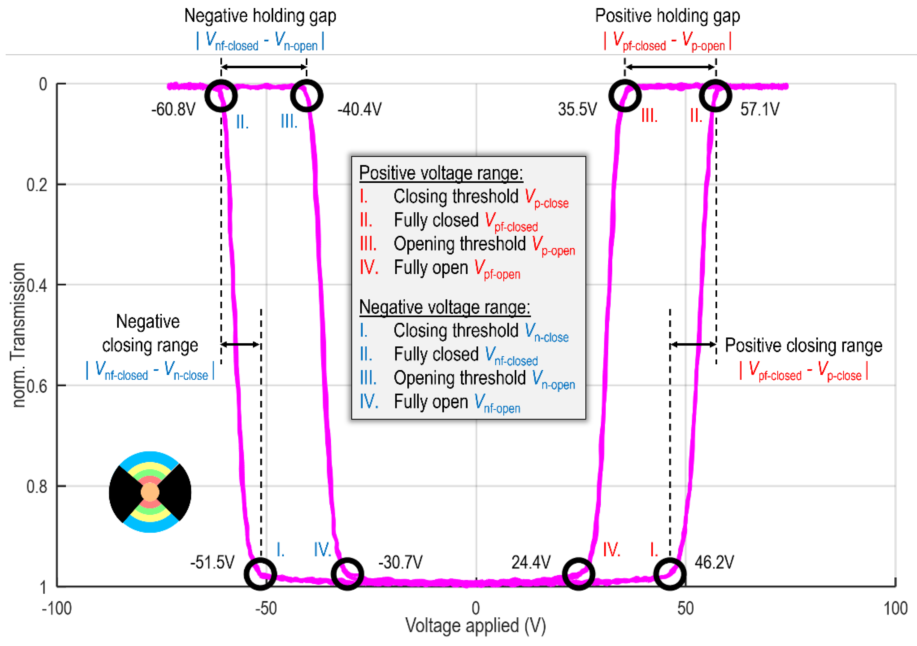 Preprints 141720 g006
