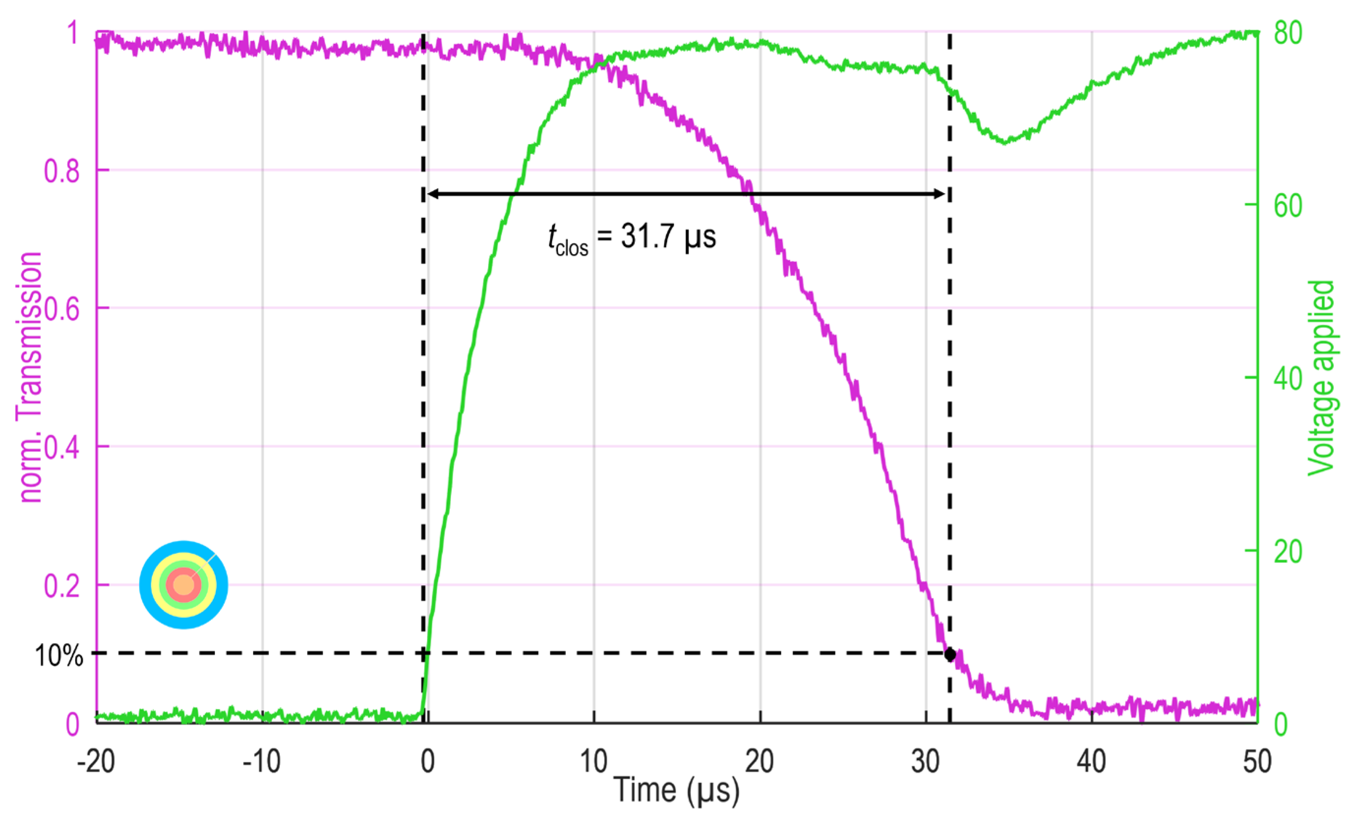 Preprints 141720 g007