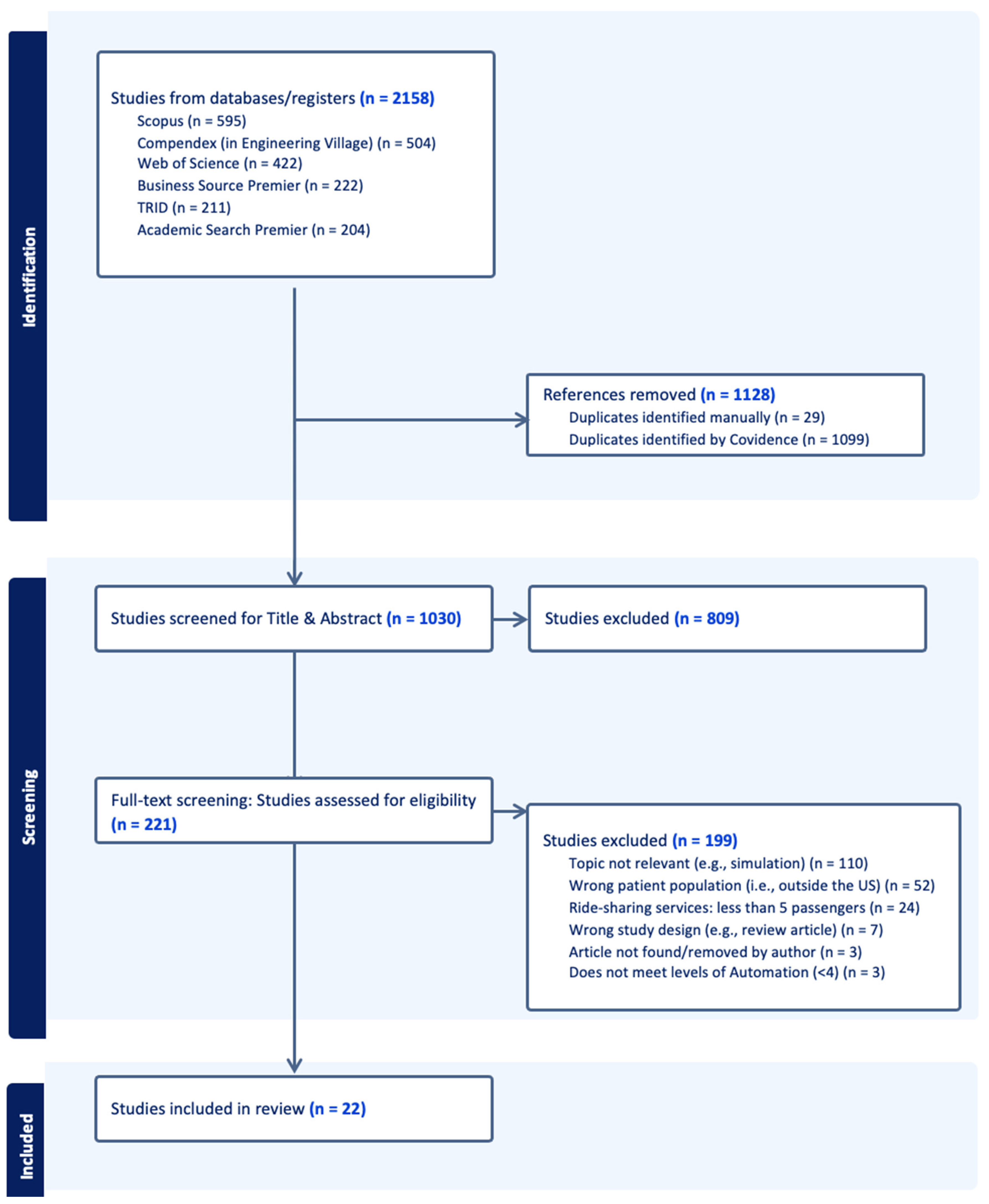 Preprints 149294 g001