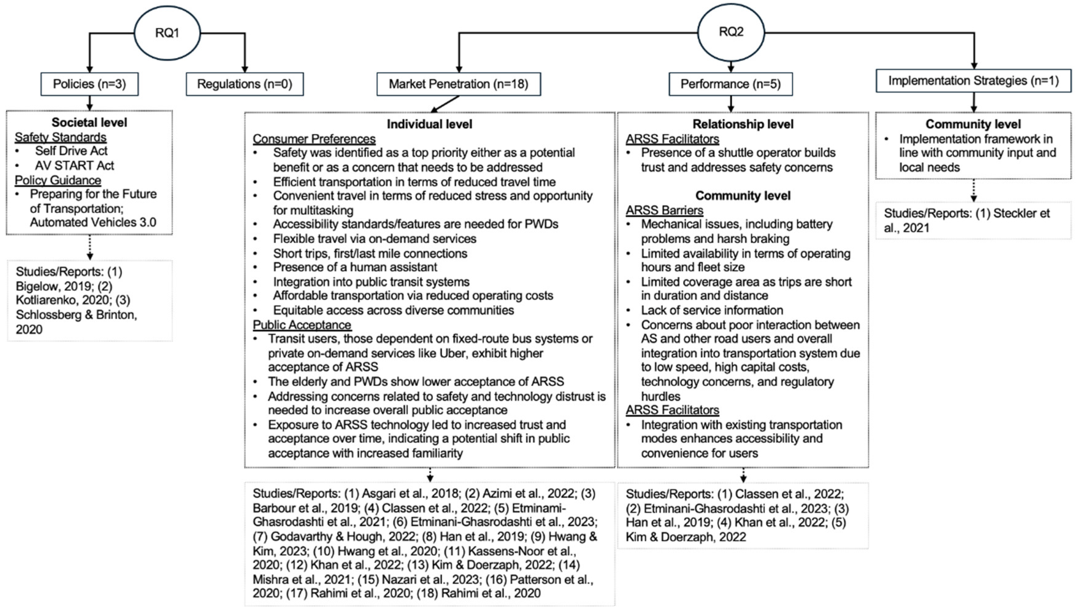 Preprints 149294 g002