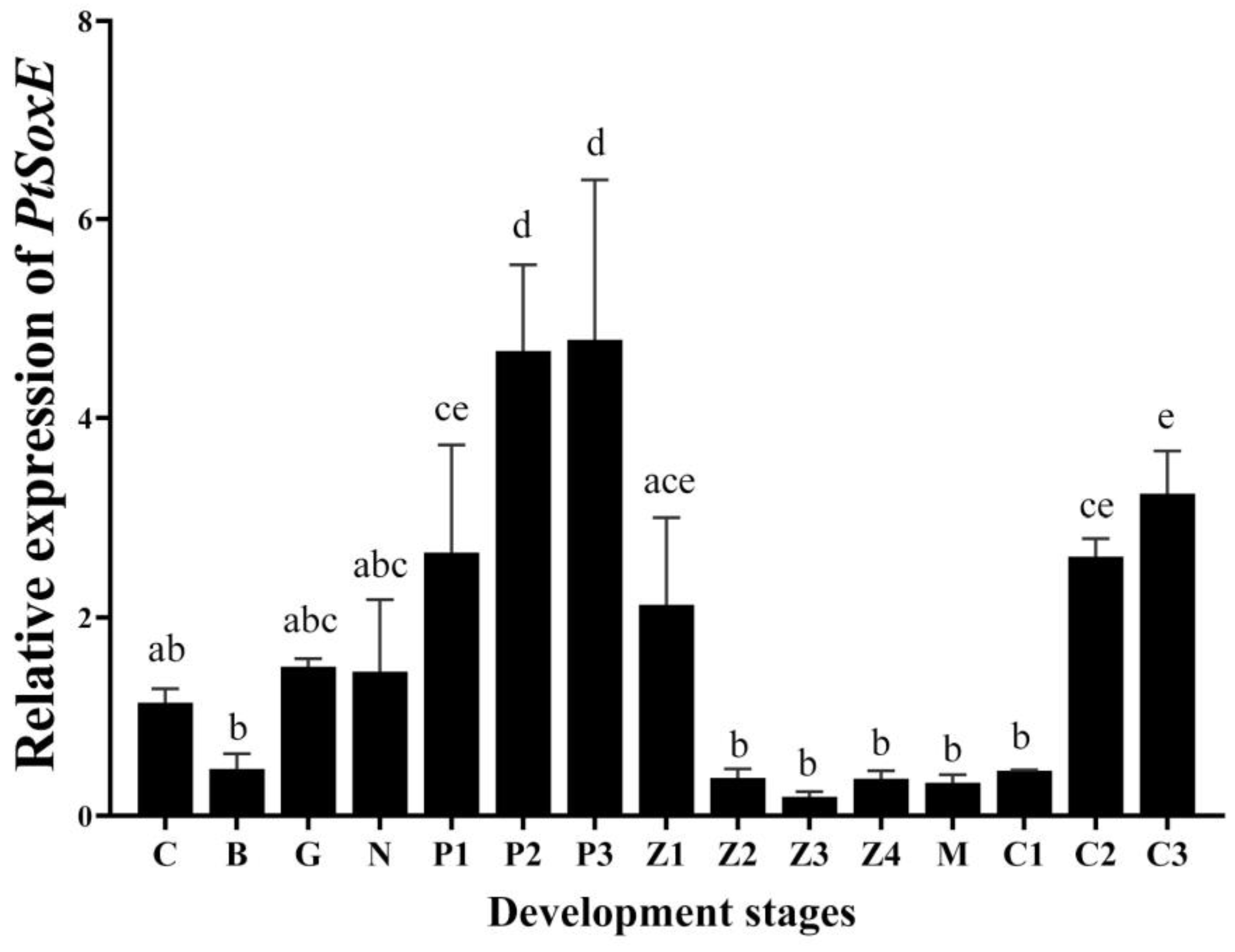 Preprints 76467 g003