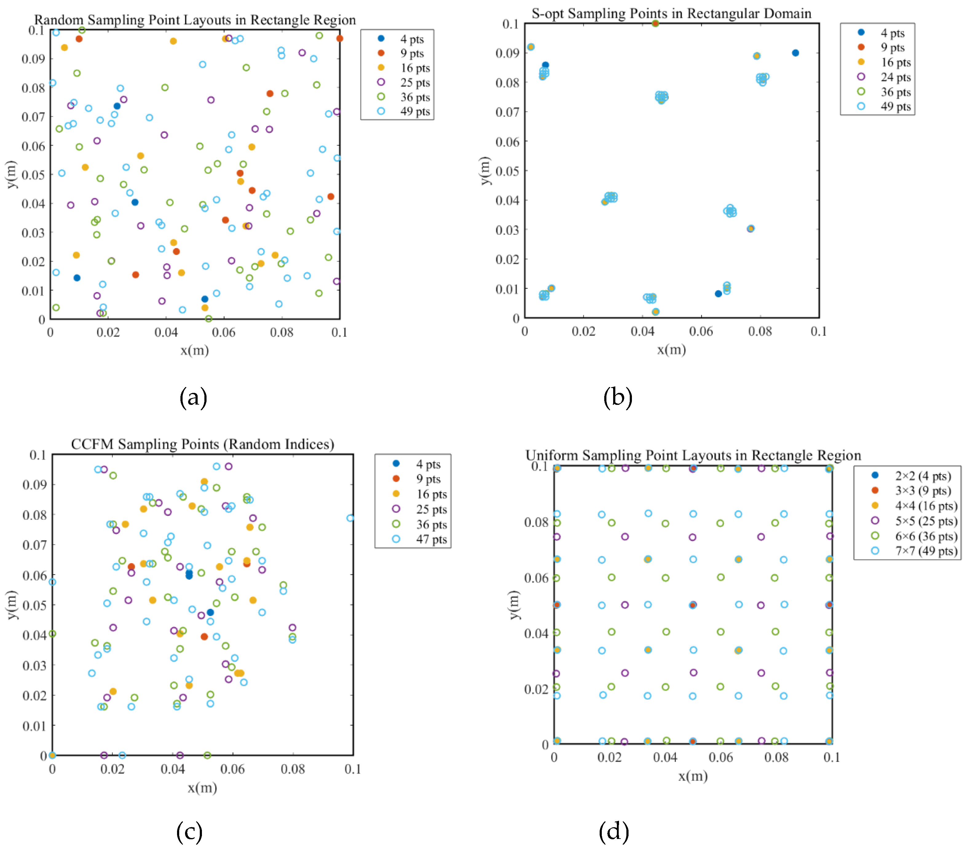 Preprints 167259 g003