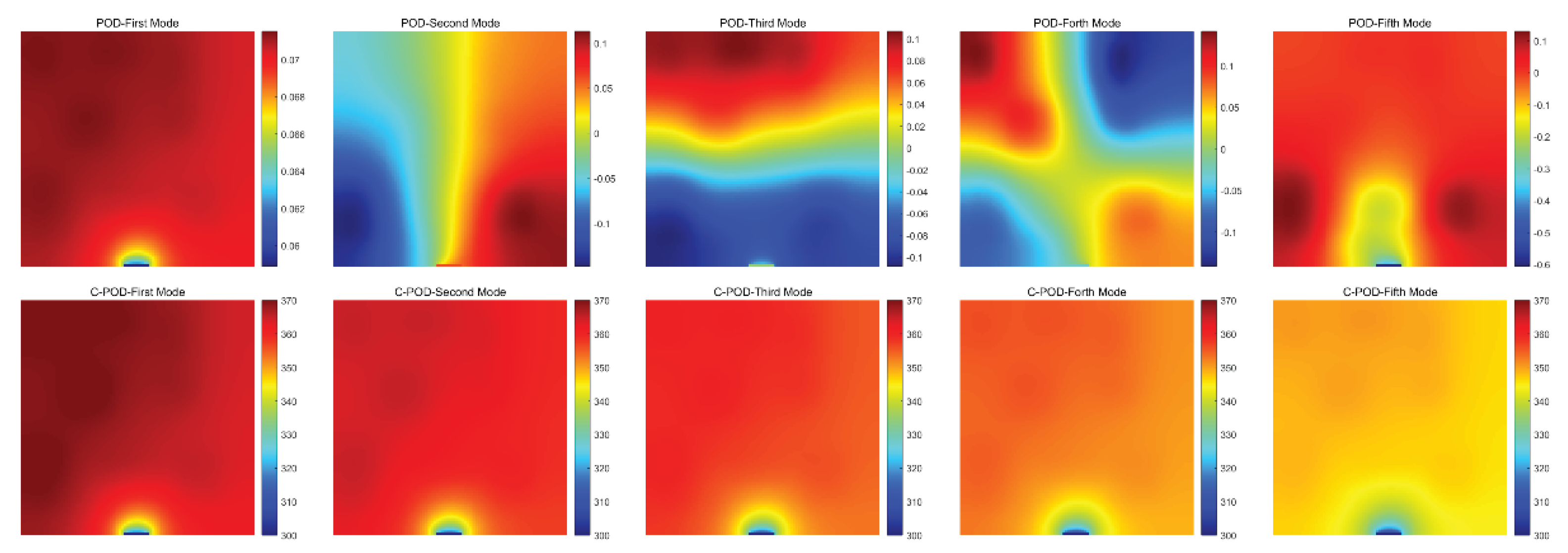 Preprints 167259 g005