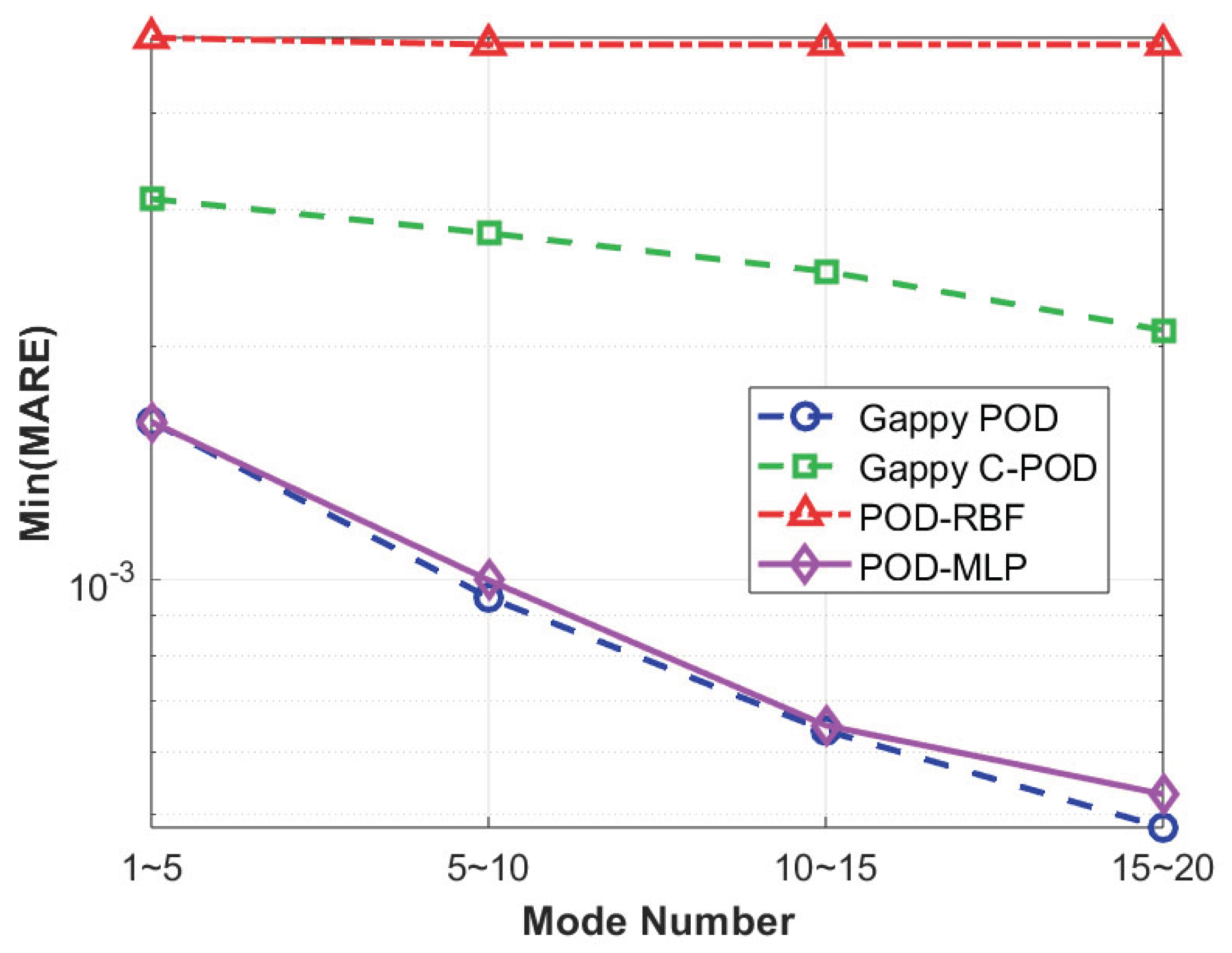 Preprints 167259 g006
